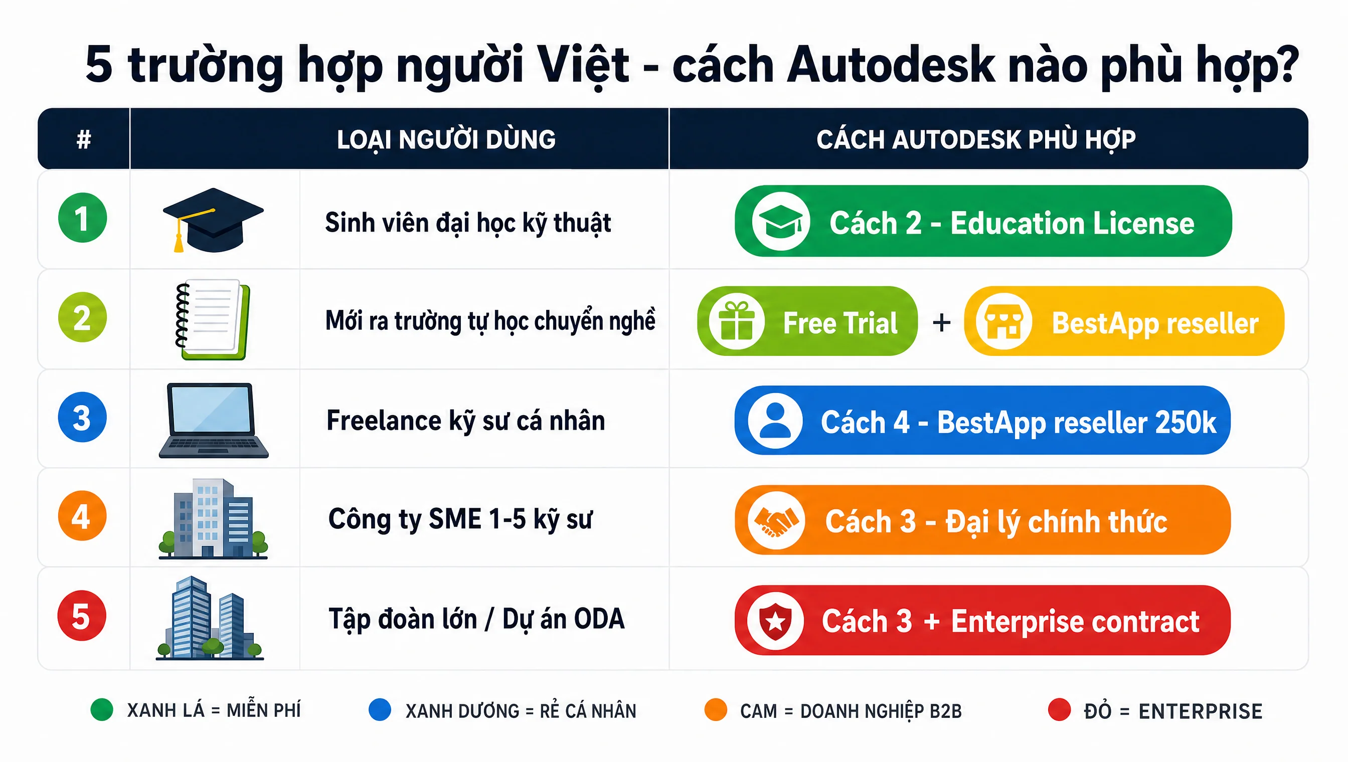 5 trường hợp người Việt