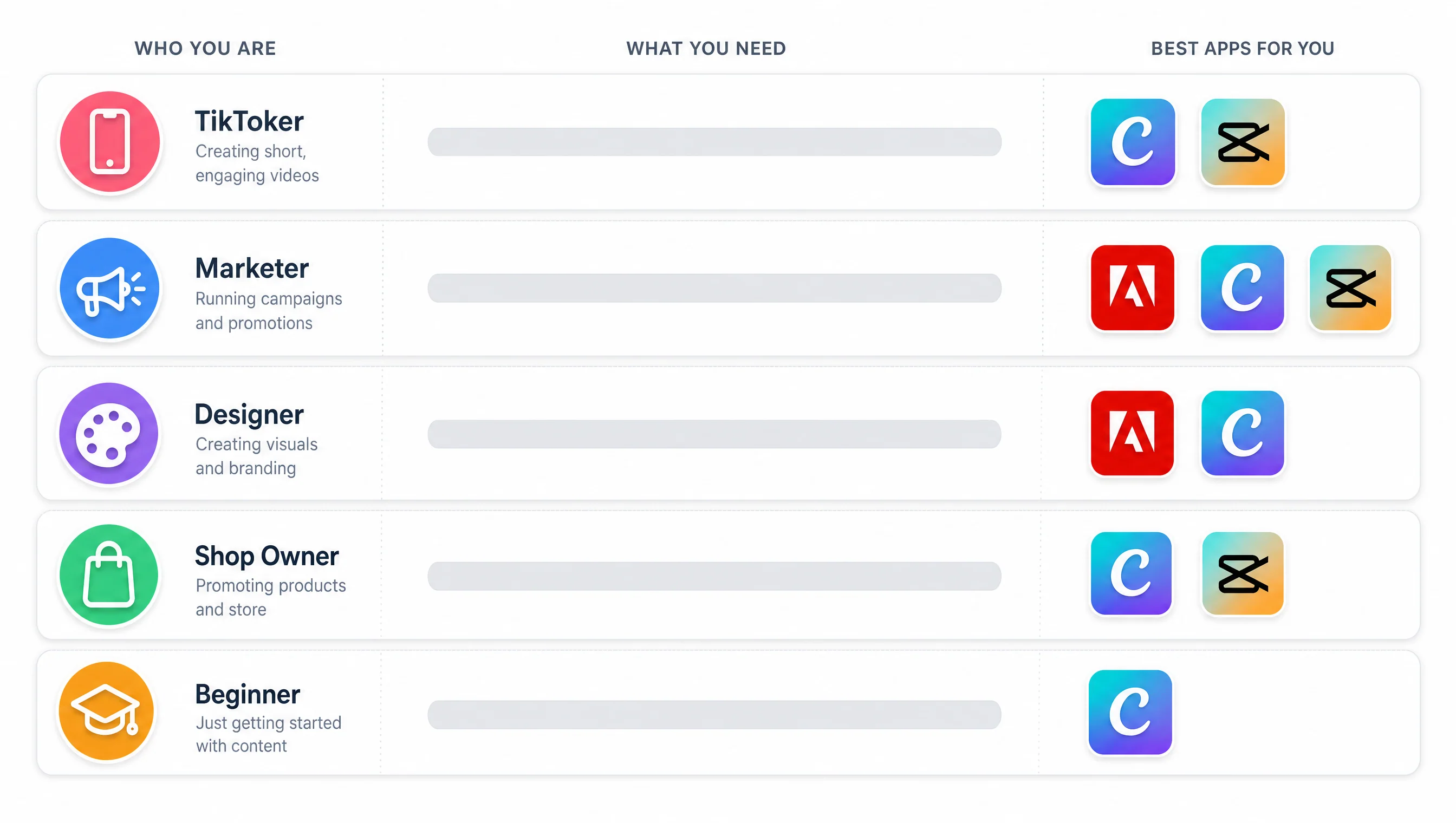 5 nhóm content marketer Việt