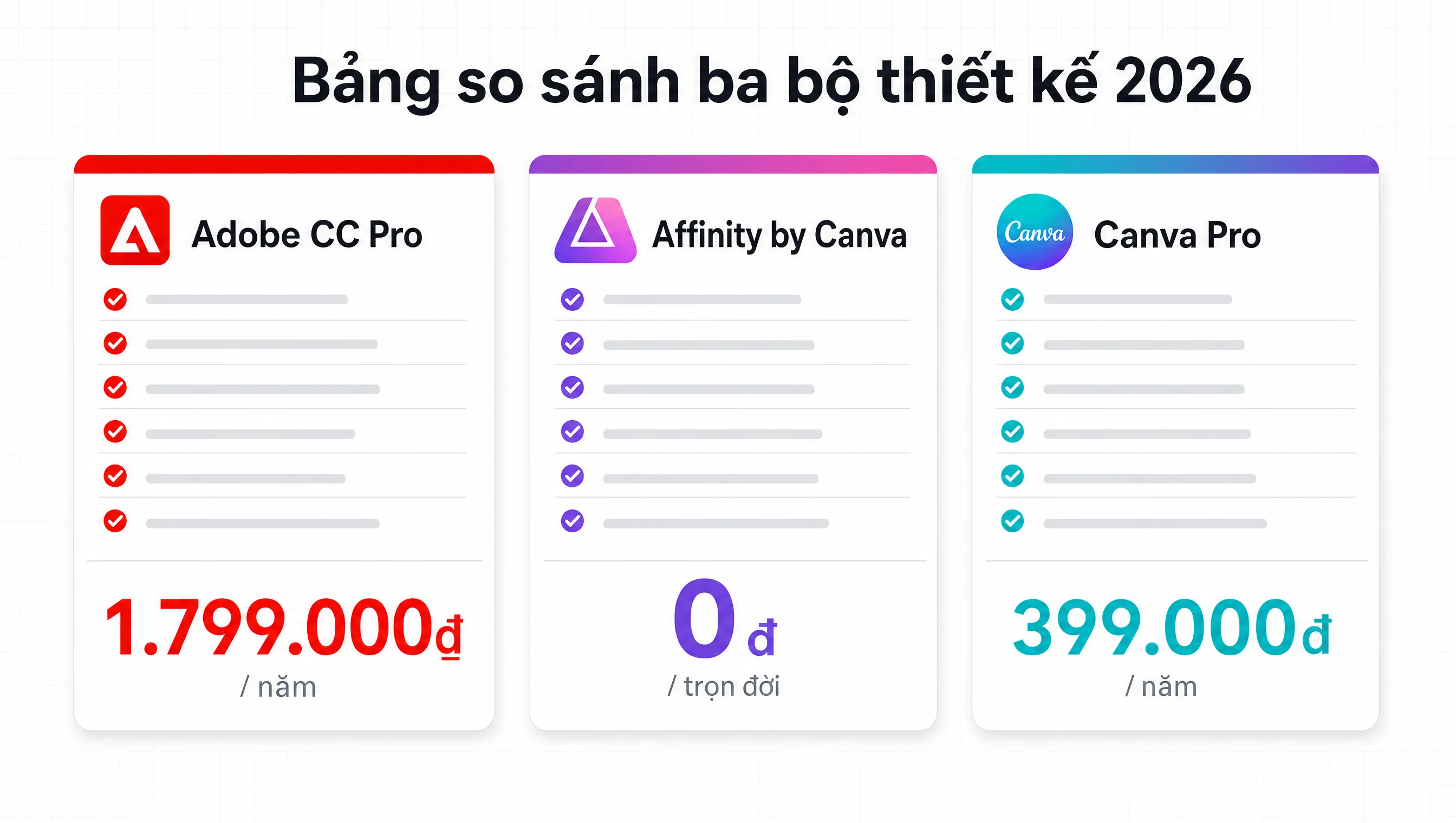 Bảng so sánh Adobe Creative Cloud Pro vs Affinity by Canva vs Canva Pro 2026 chi tiết theo từng tính năng cho creator Việt Nam