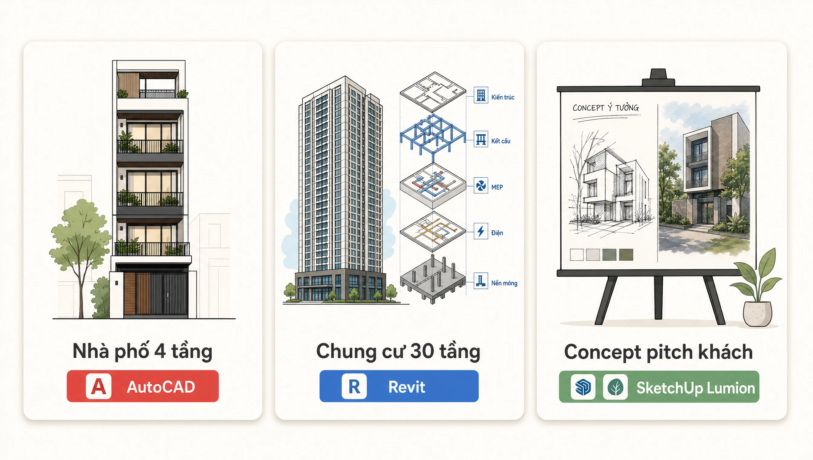3 ví dụ thực tế