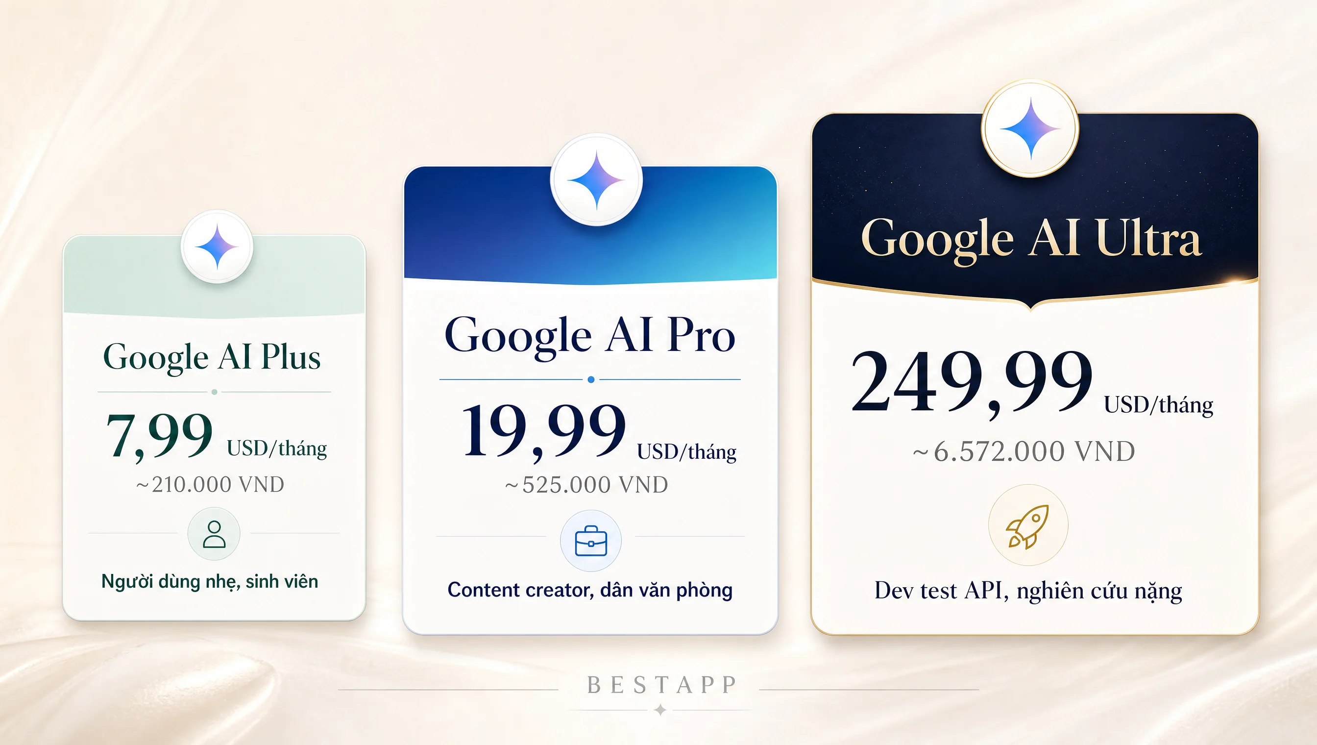 Bảng cấu trúc 3 bậc Google AI 2026 Plus Pro Ultra với giá VND quy đổi cho người Việt