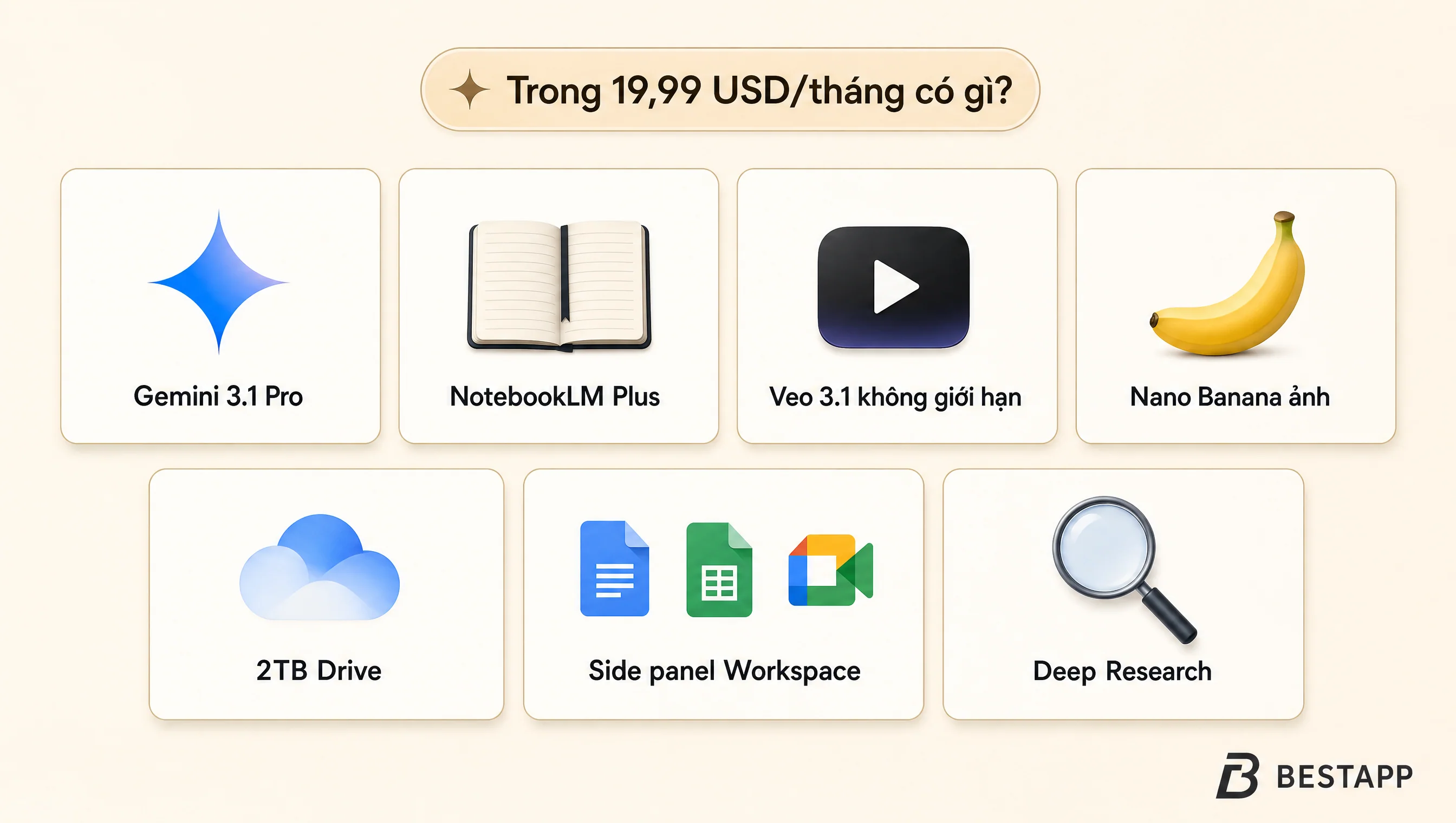 Infographic 7 tính năng đáng tiền nhất trong Google AI Pro 19,99 USD gồm Gemini 3.1 Pro, NotebookLM, Veo 3.1, 2TB Drive