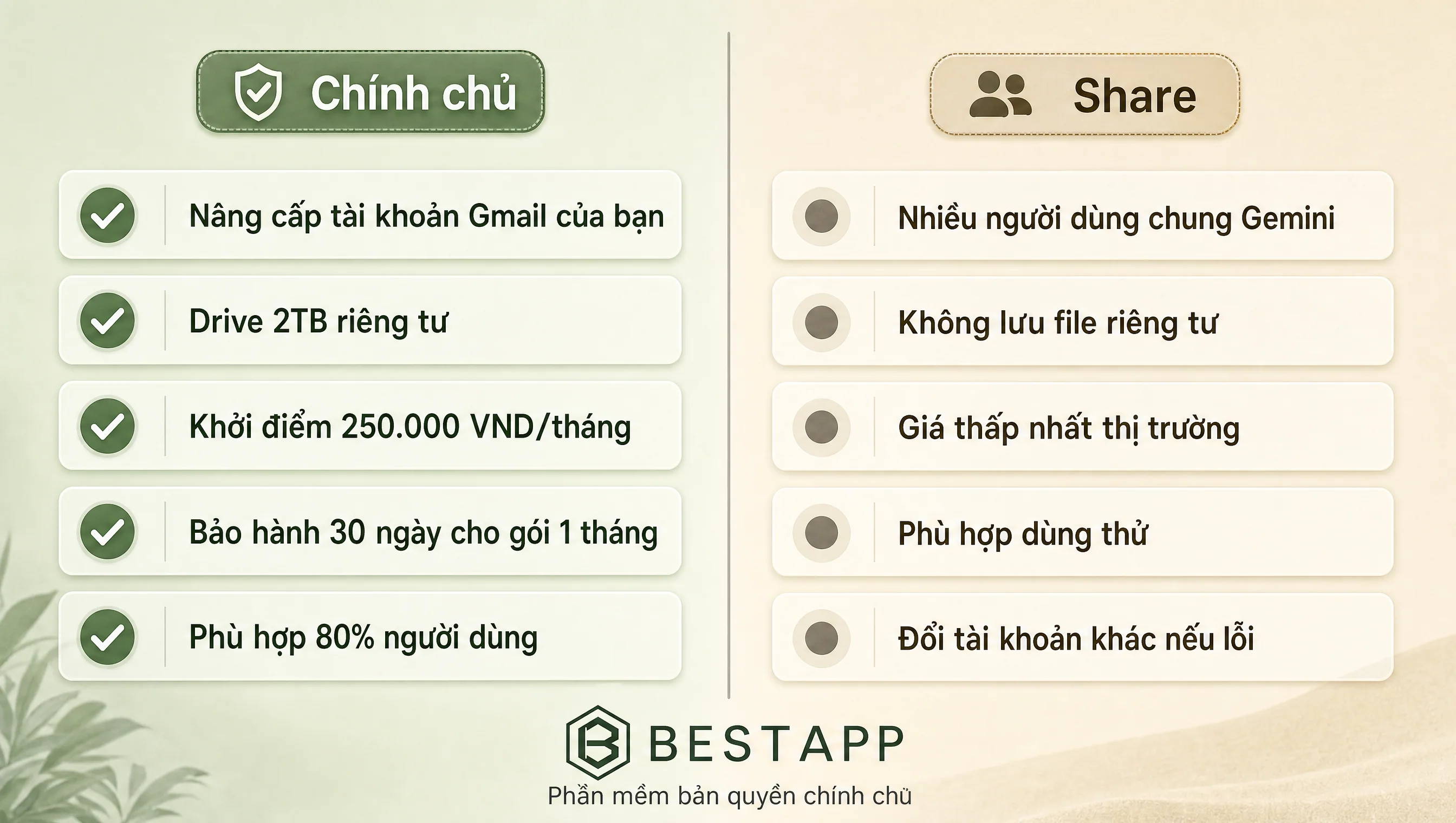 So sánh gói chính chủ và share Google AI Pro tại BestApp Việt Nam giá rẻ hơn niêm yết 50%