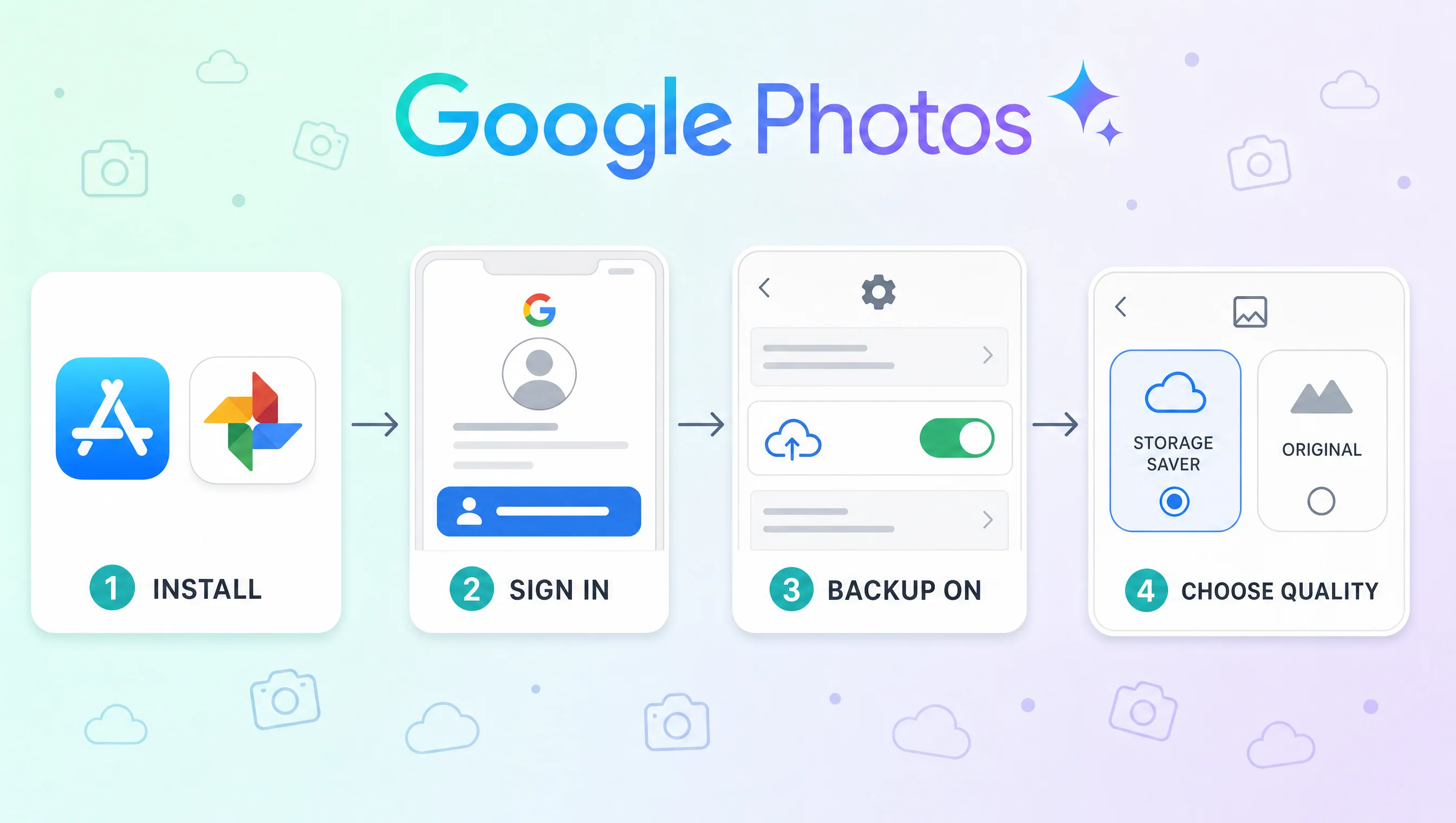 4 bước backup ảnh iPhone sang Google Photos: cài app, đăng nhập, bật Backup, chọn quality