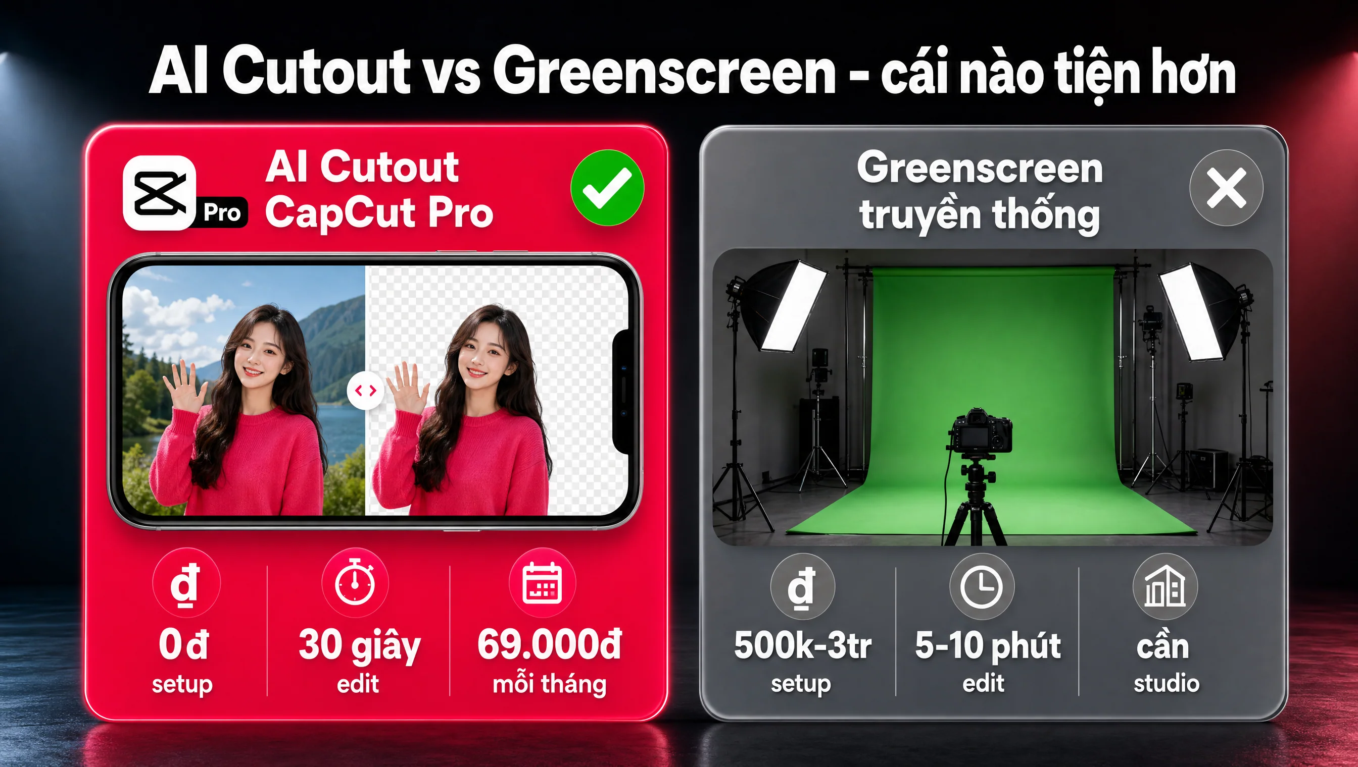 So sánh AI Cutout CapCut Pro vs Greenscreen truyền thống về setup, chi phí, thời gian edit, độ chính xác cho creator mobile
