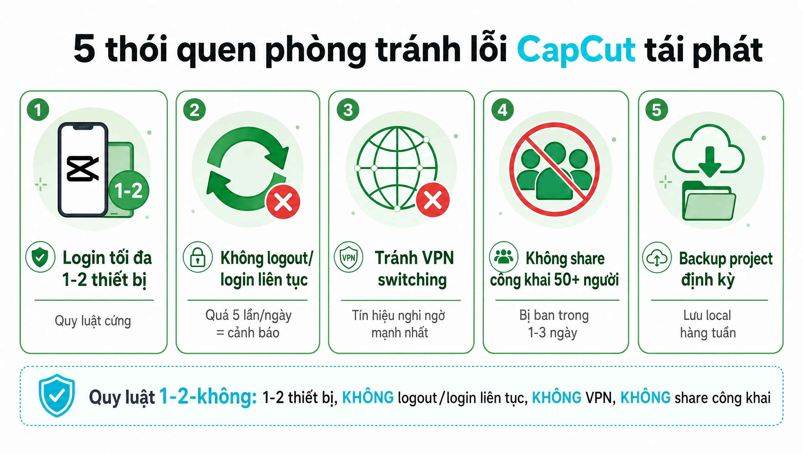 Bước 7: 5 thói quen giúp phòng tránh tái phát