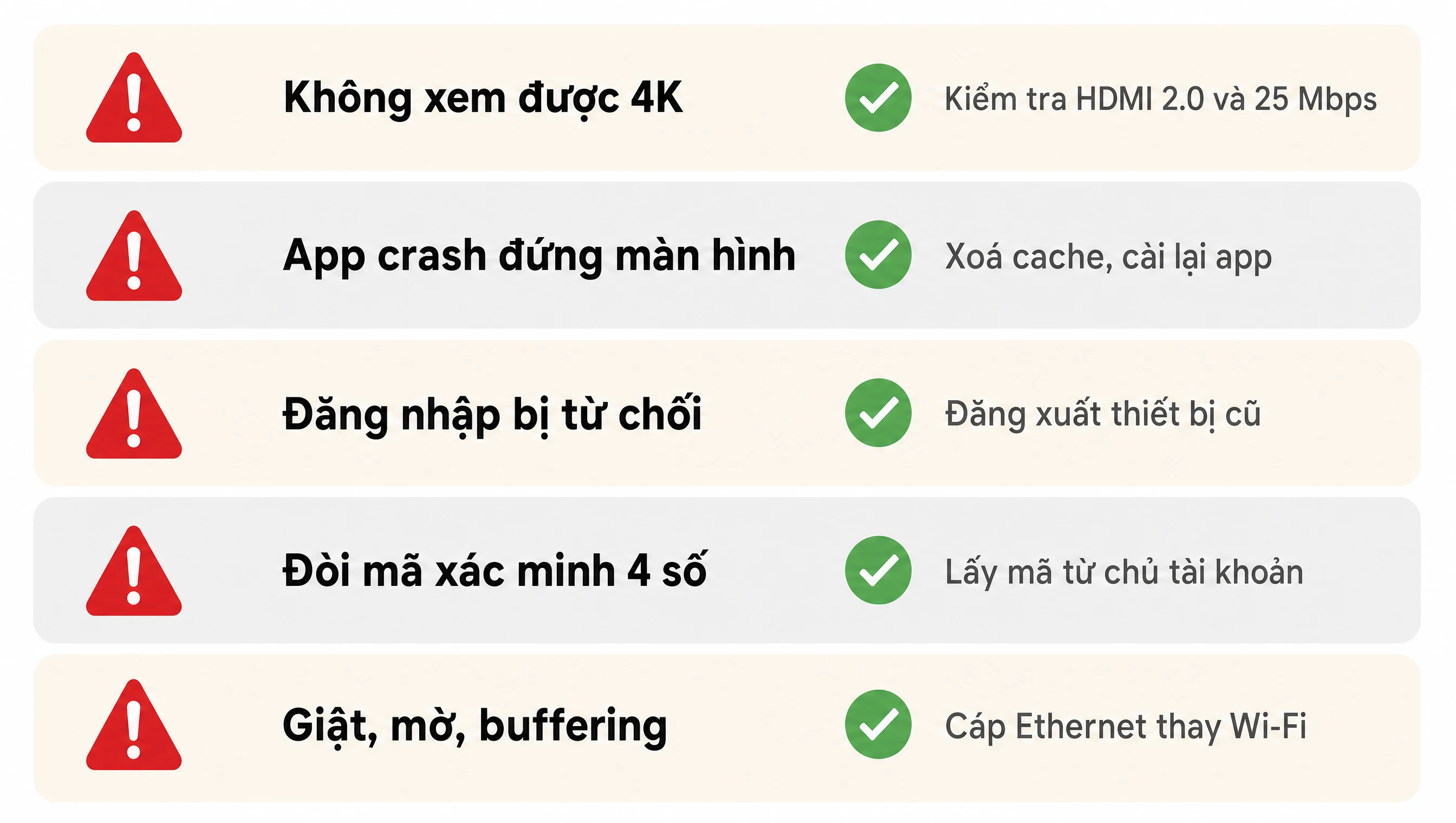 5 lỗi thường gặp khi cài đặt Netflix trên TV Apple TV PS5 Chromecast và cách xử lý từng lỗi