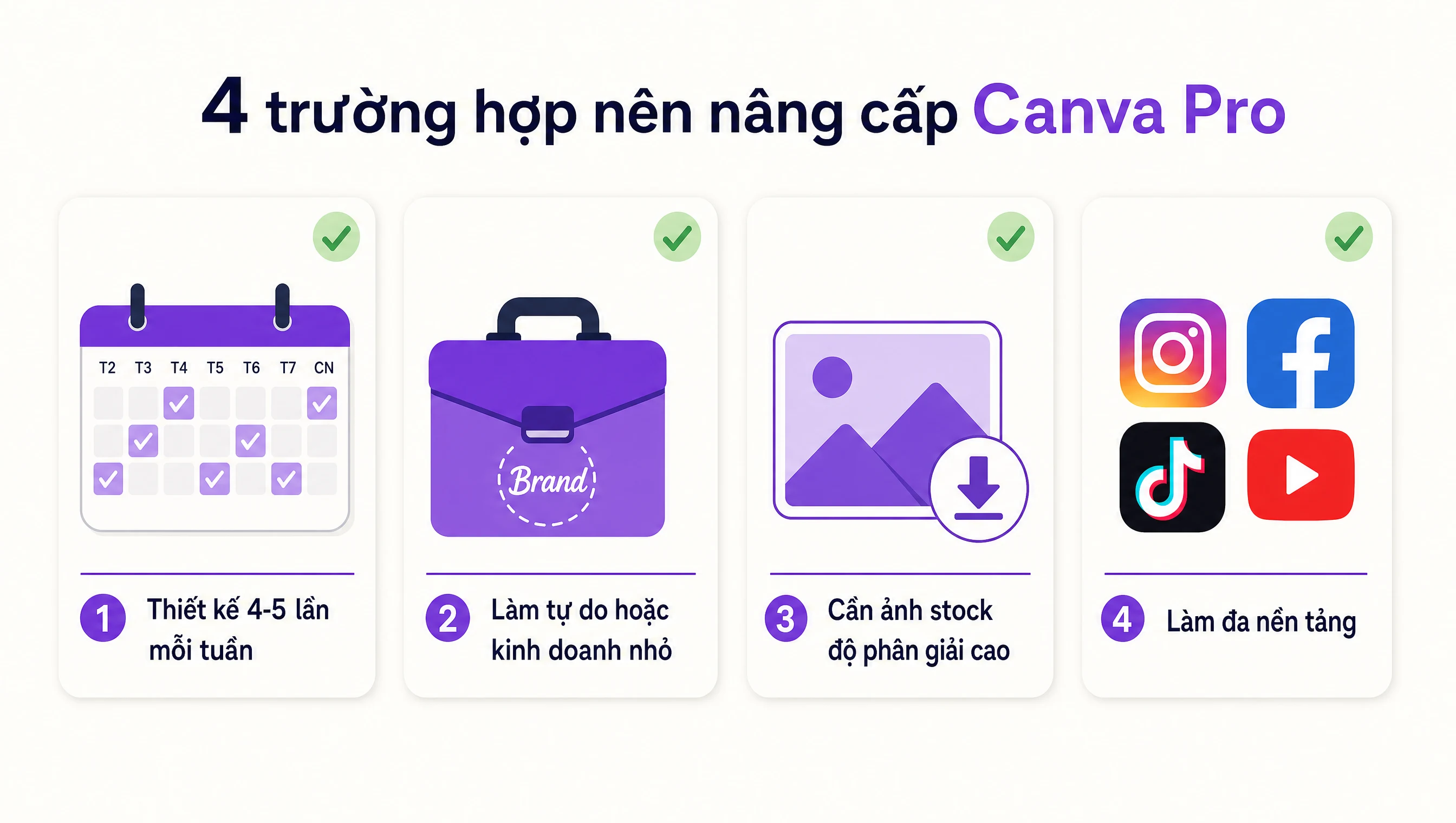 Khi nào nâng cấp Pro thực sự đáng