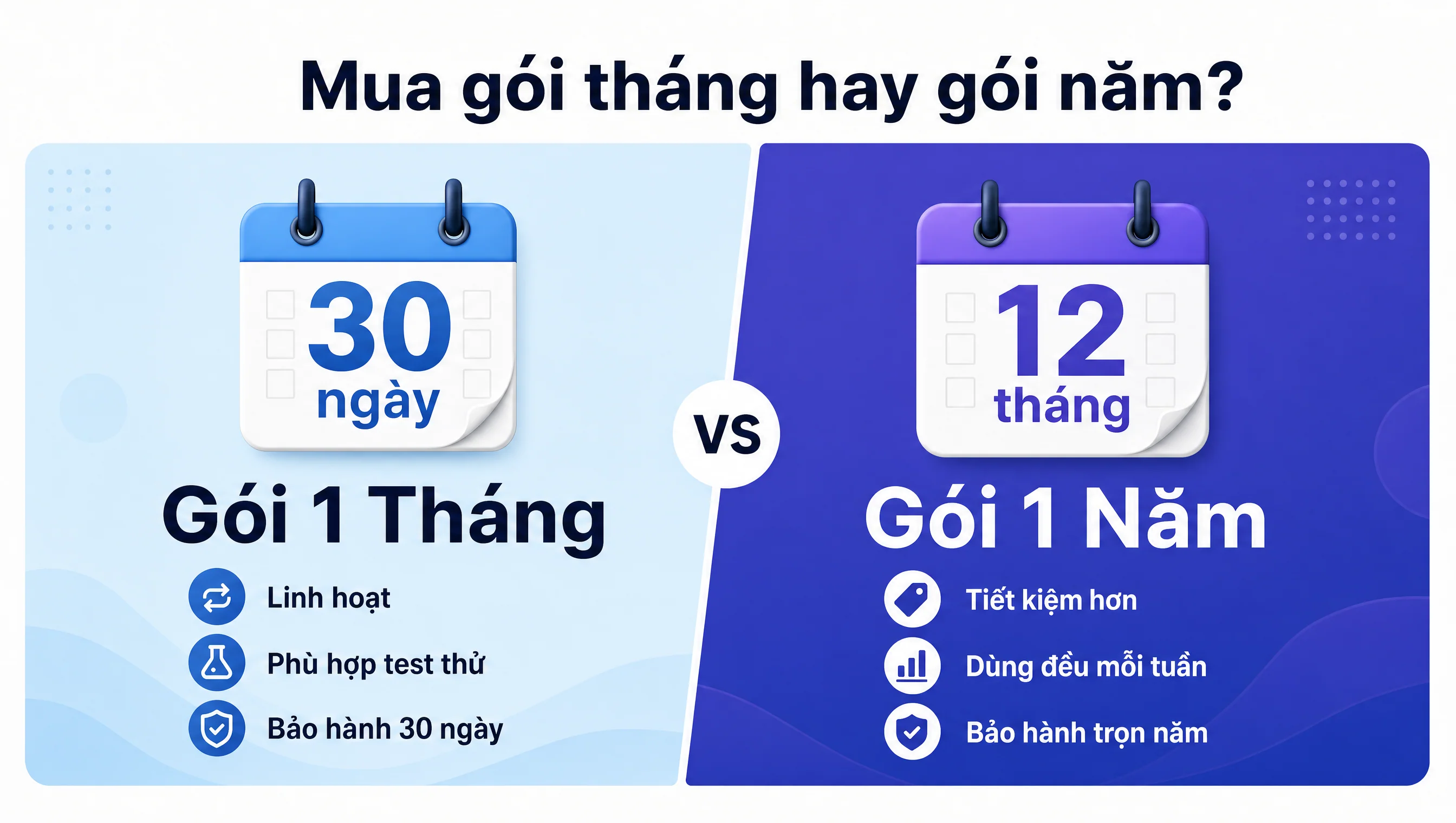 So sánh gói Canva Pro 1 tháng và gói 1 năm tại BestApp về thời gian bảo hành và mức tiết kiệm
