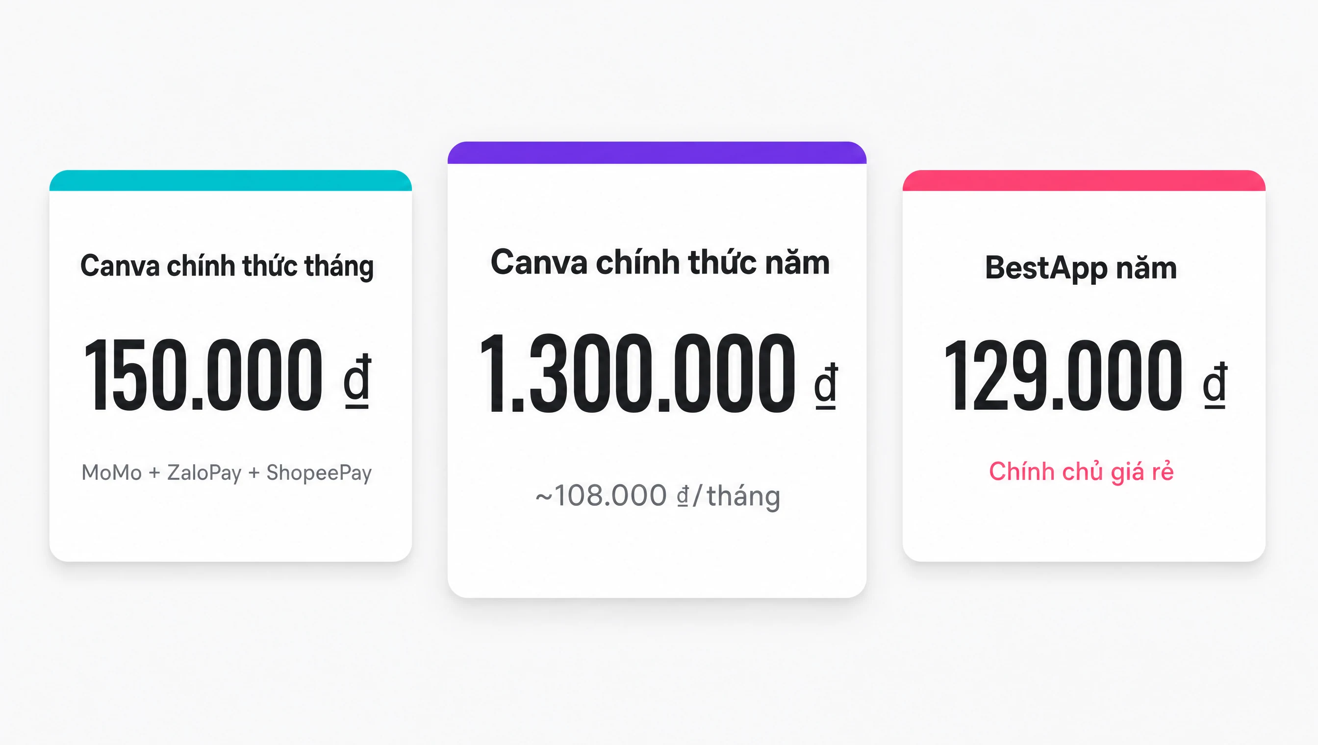 Giá Canva Pro VND chính thức và thanh toán nội địa