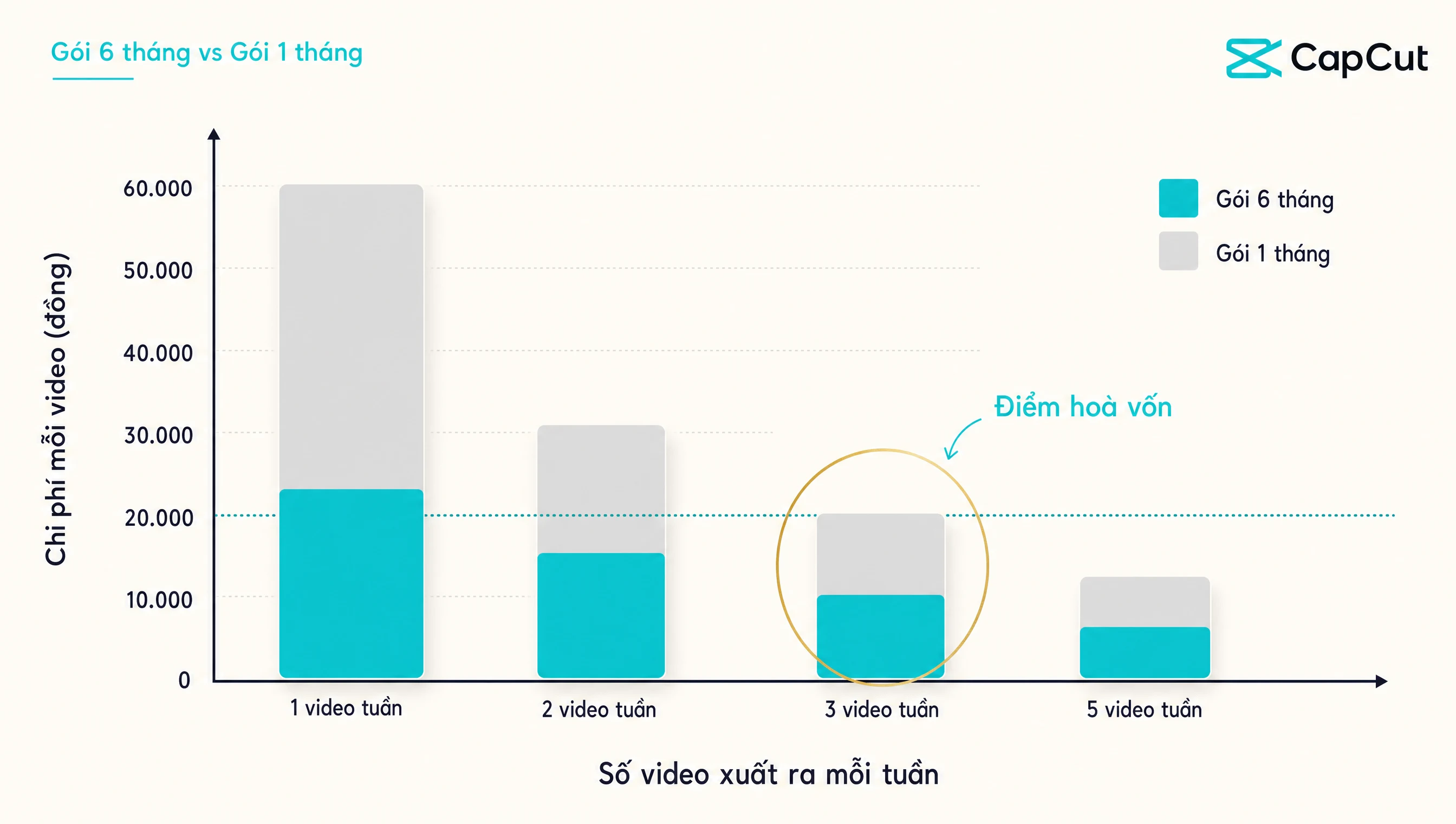 Điểm hoà vốn