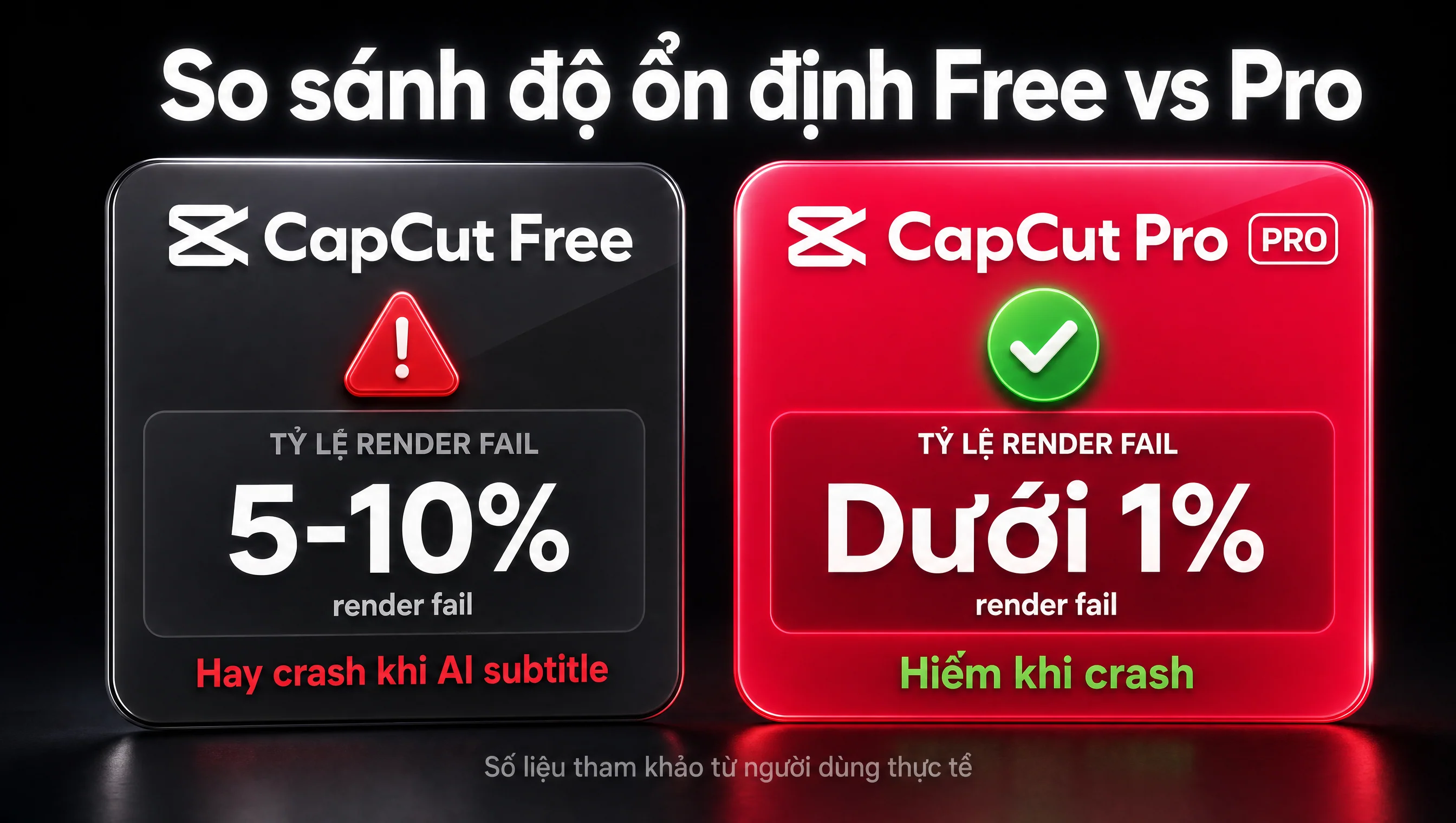 Bảng so sánh độ ổn định CapCut Free vs CapCut Pro: tỷ lệ render fail, crash khi AI subtitle, watermark, quota AI