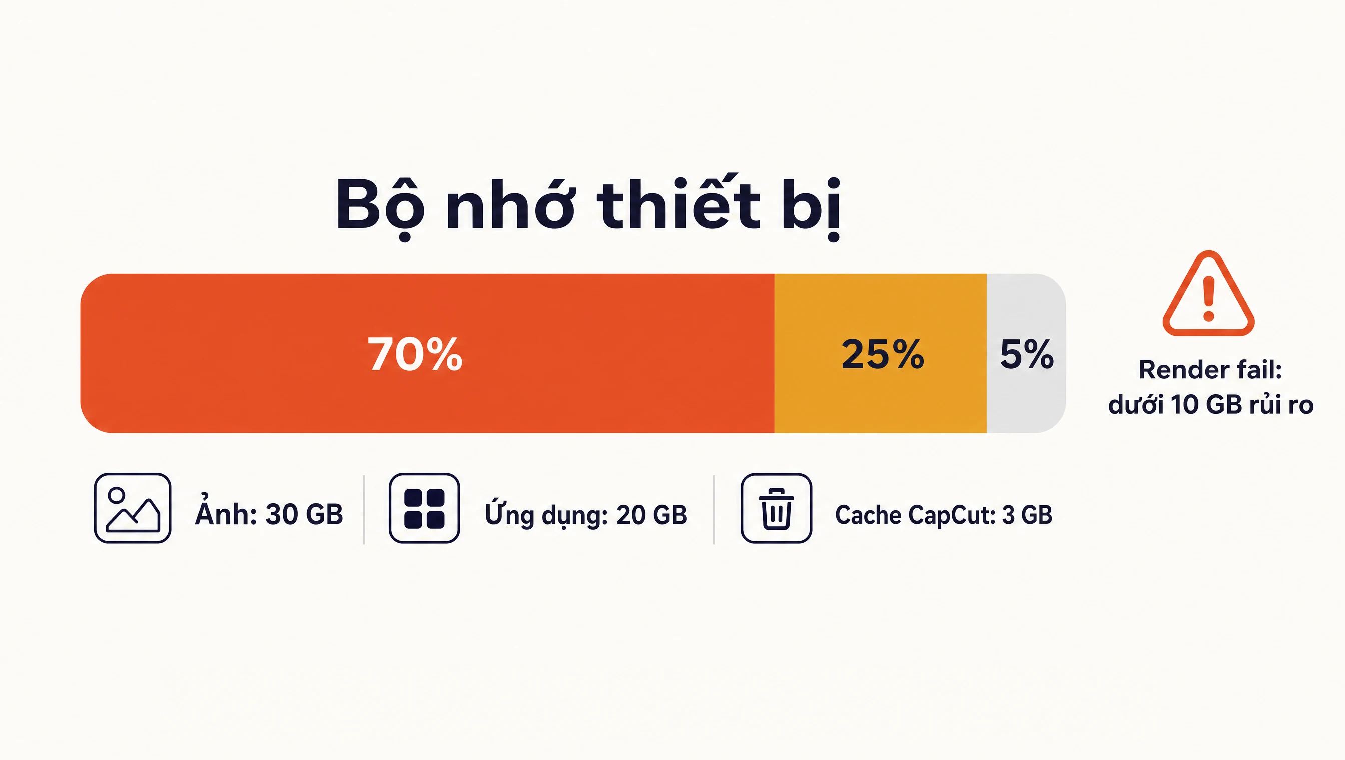 Bộ nhớ thiết bị gần đầy