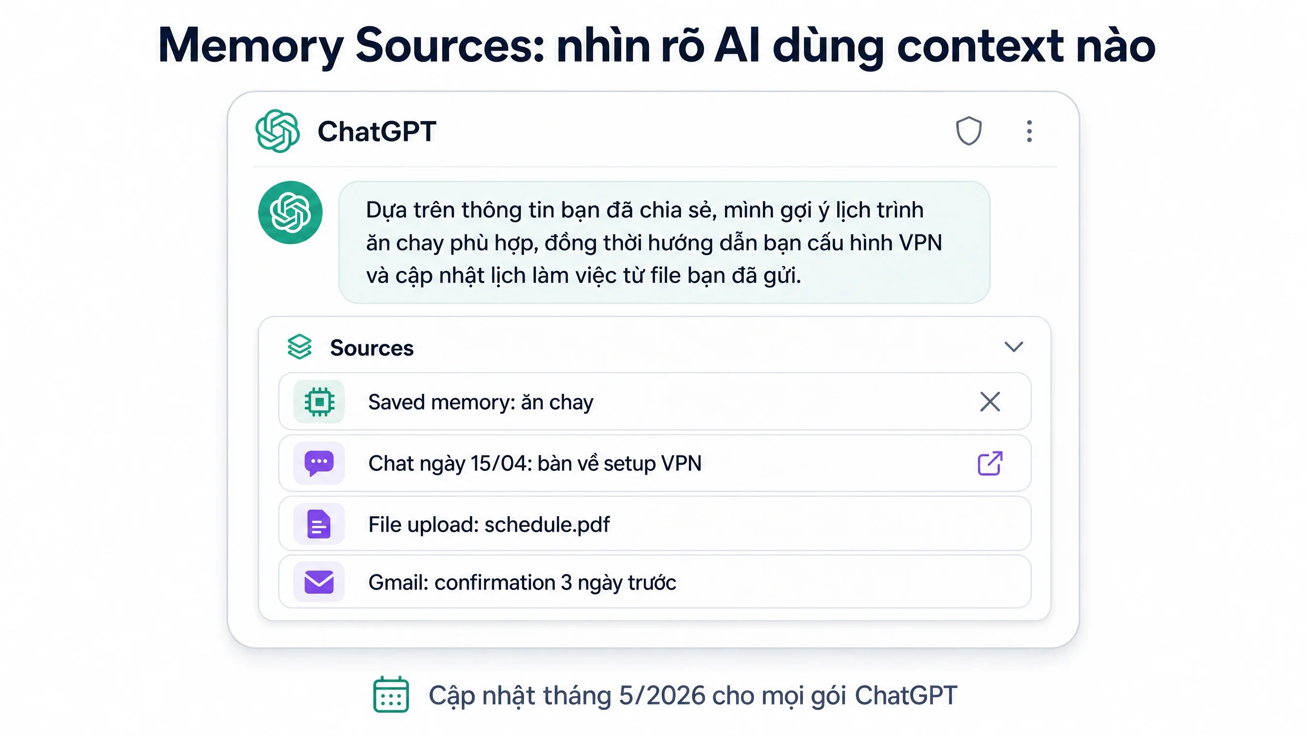 Tính năng Memory Sources ChatGPT cập nhật tháng 5/2026 cho người Việt: panel hiển thị saved memories, chat history, file upload, Gmail làm context