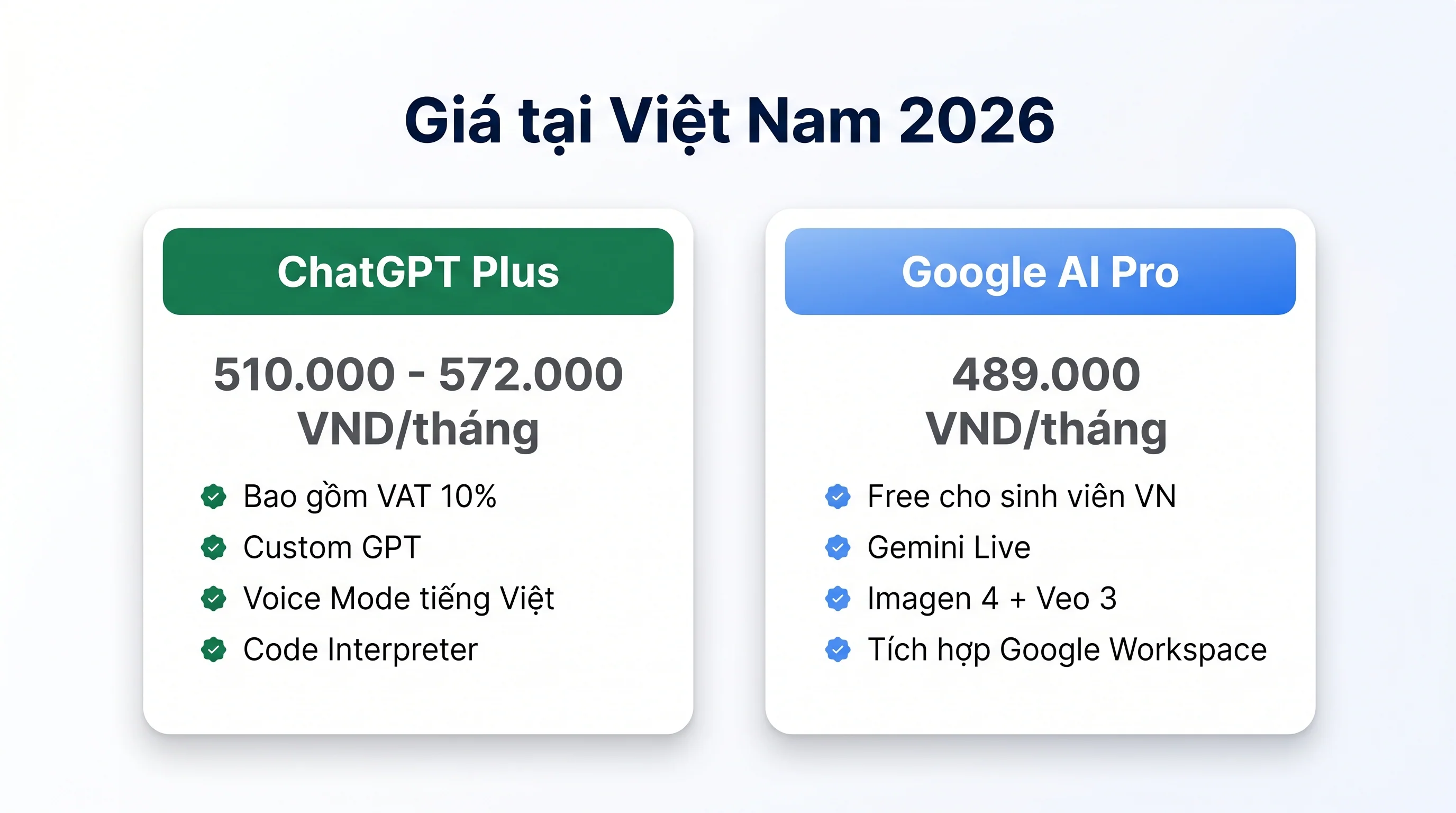 So sánh giá ChatGPT Plus 522k vs Google AI Pro Gemini 489k VND tháng tại Việt Nam 2026 và features bao gồm