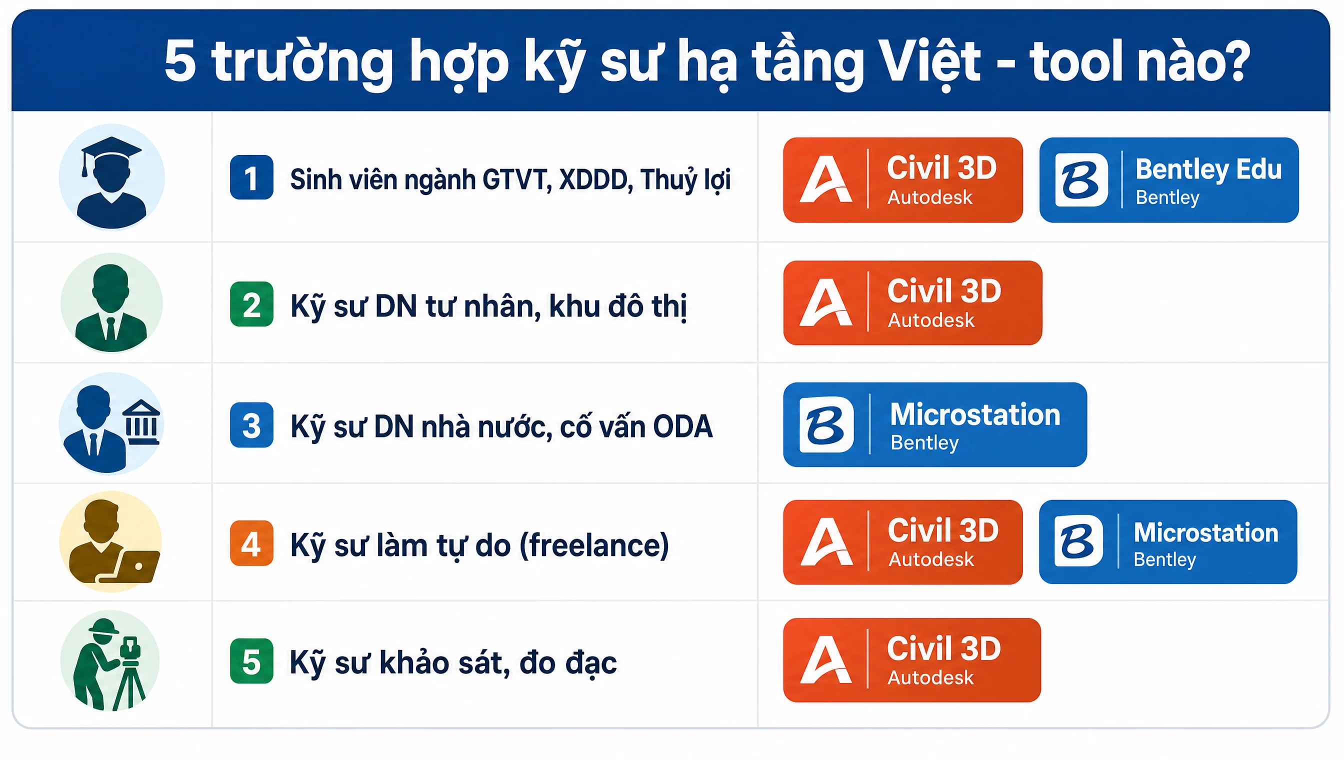 5 trường hợp kỹ sư Việt