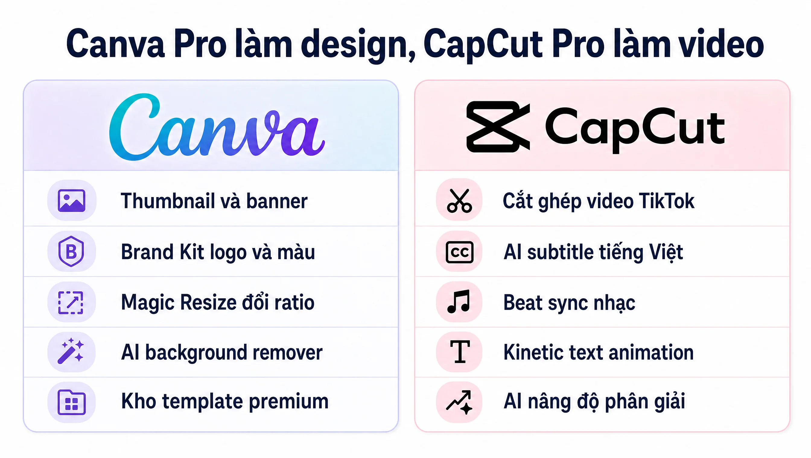So sánh tính năng Canva Pro làm design thumbnail và CapCut Pro làm edit video AI subtitle cho creator TikTok