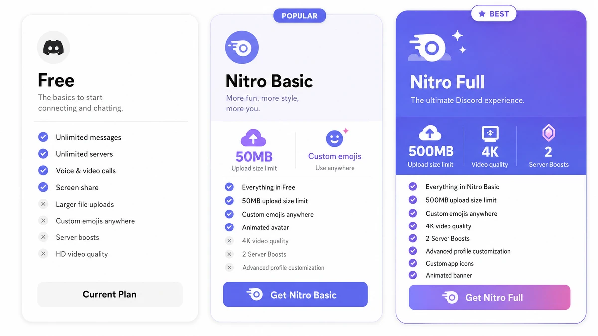 Discord Nitro là gì