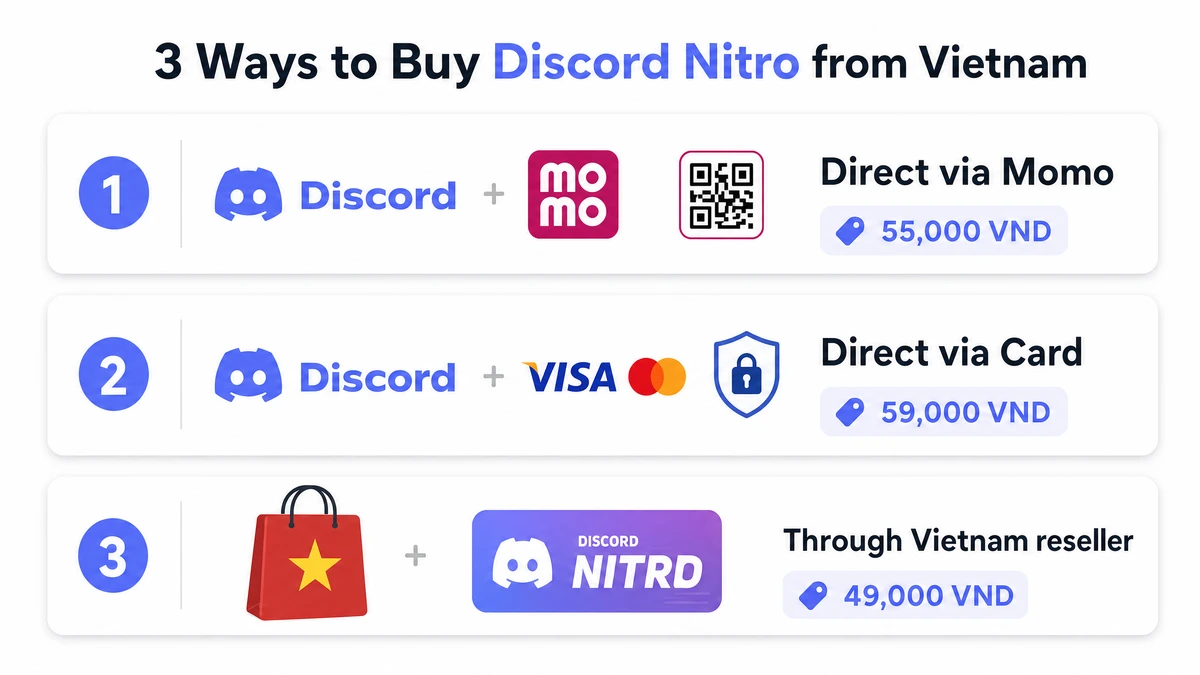 3 cách mua Discord Nitro