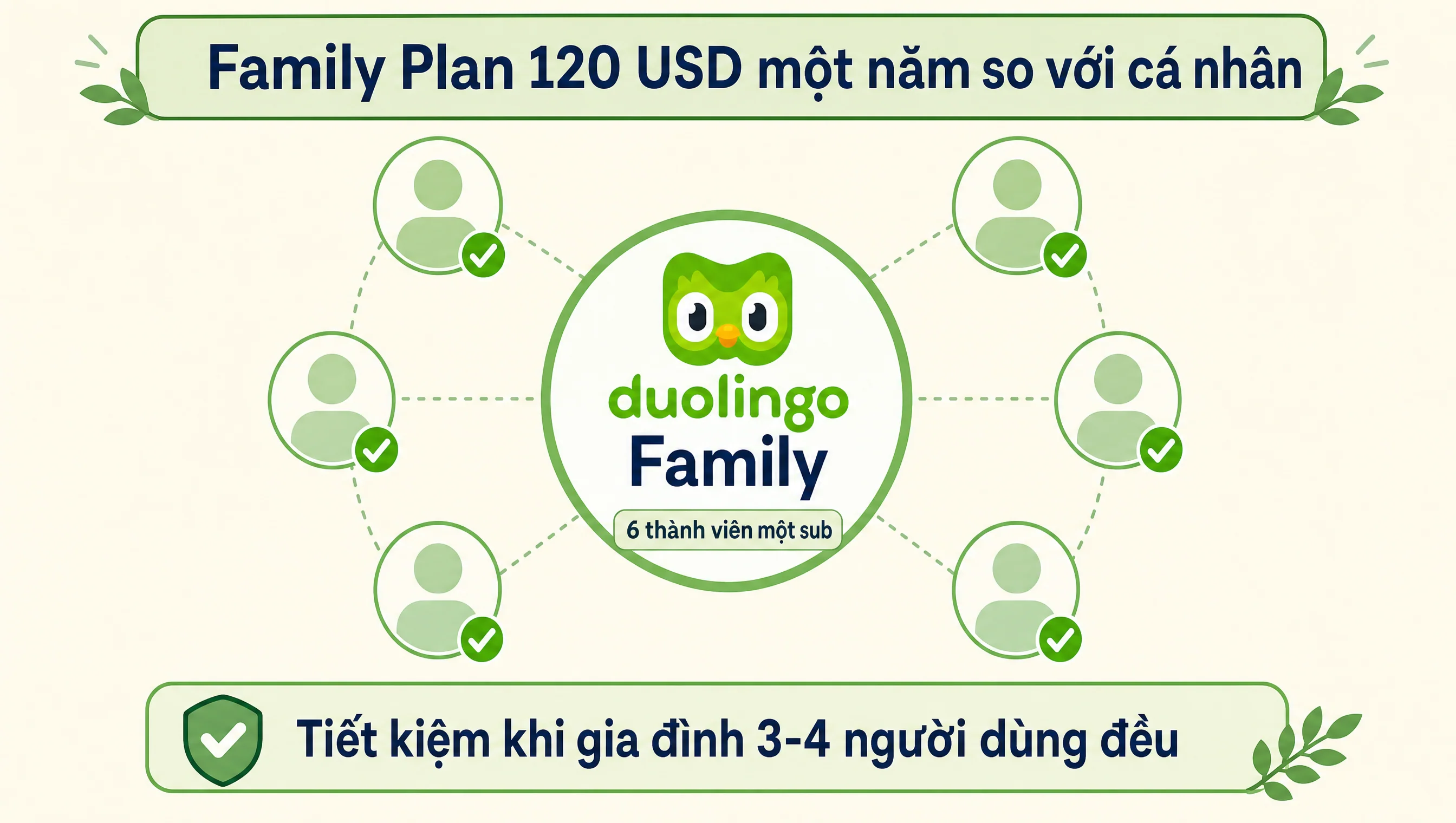 Duolingo Family Plan 6 account chung 1 sub giá 120 USD năm so với cá nhân Super Max