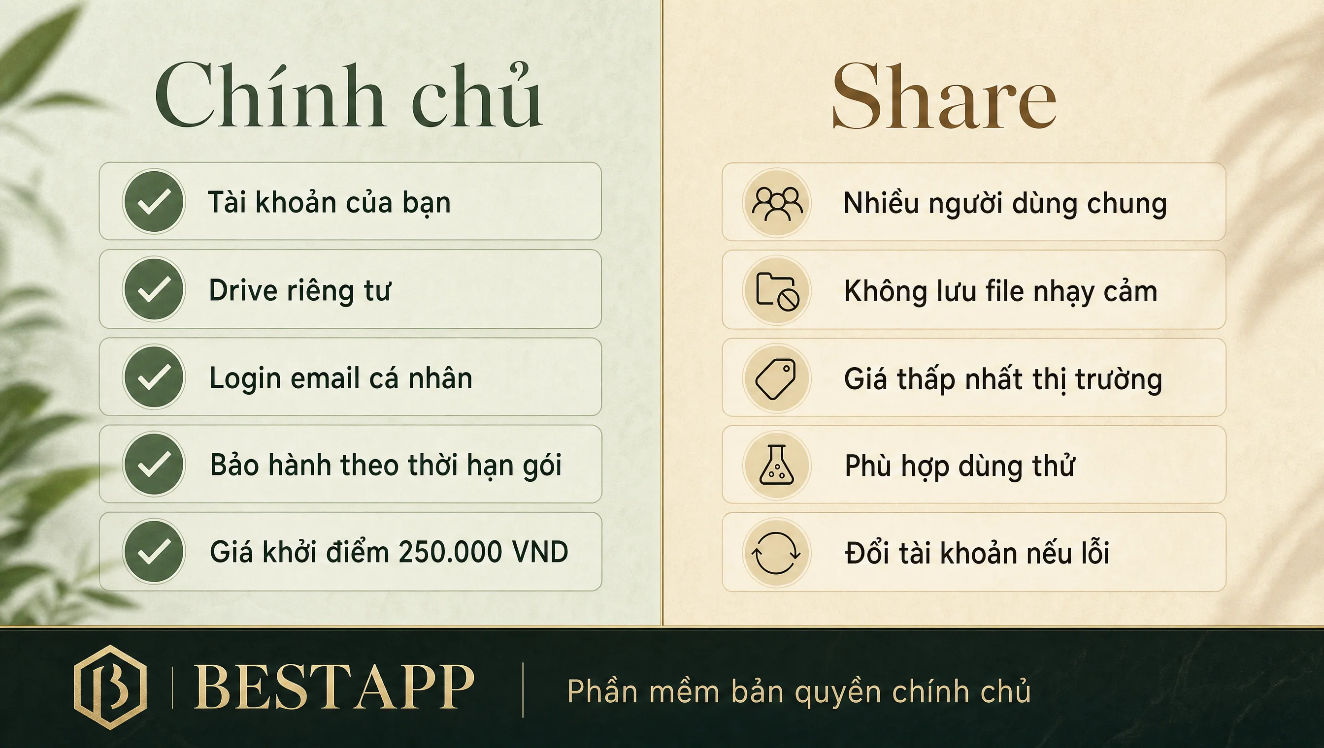 Card so sánh giá chính chủ vs share tại BestApp cho Google Drive OneDrive iCloud nâng cấp 2026