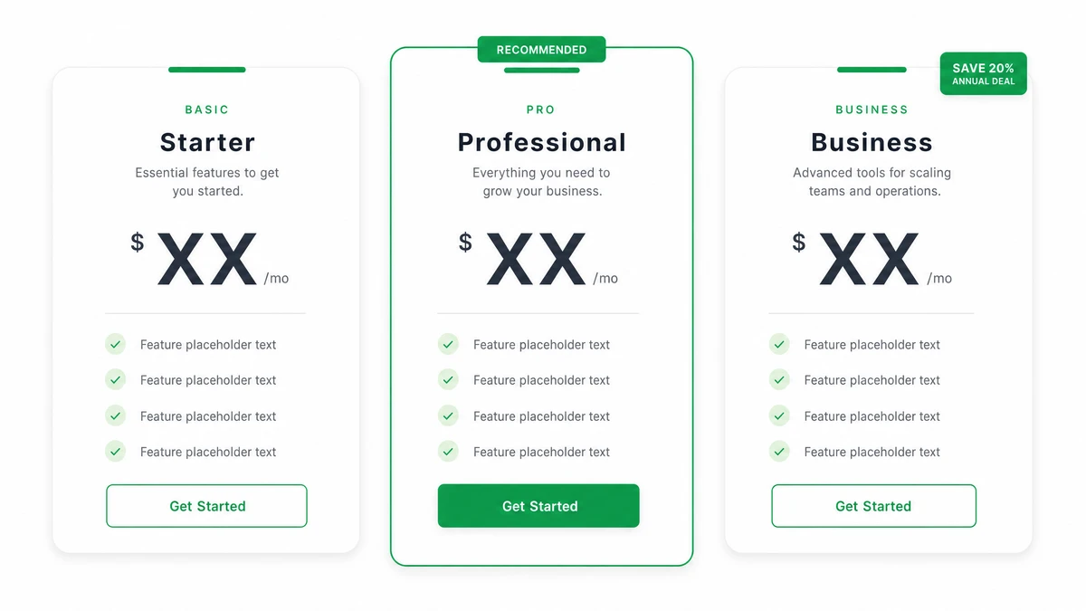 Bảng giá Grammarly Pro