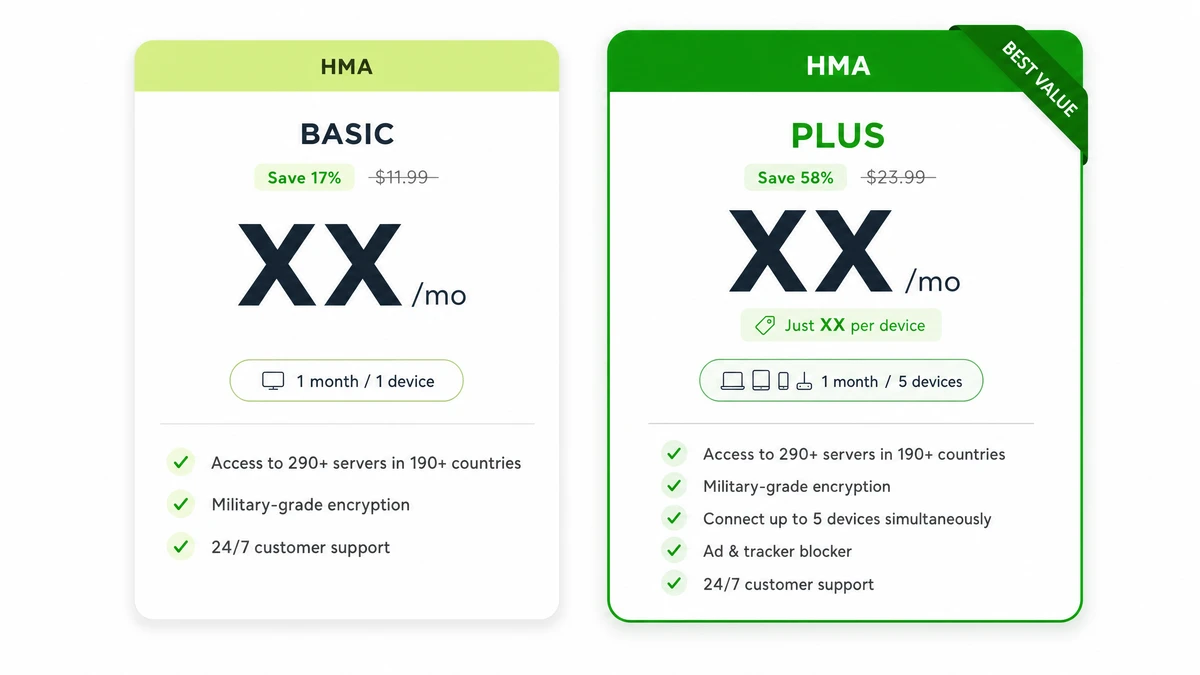 Bảng giá HMA VPN