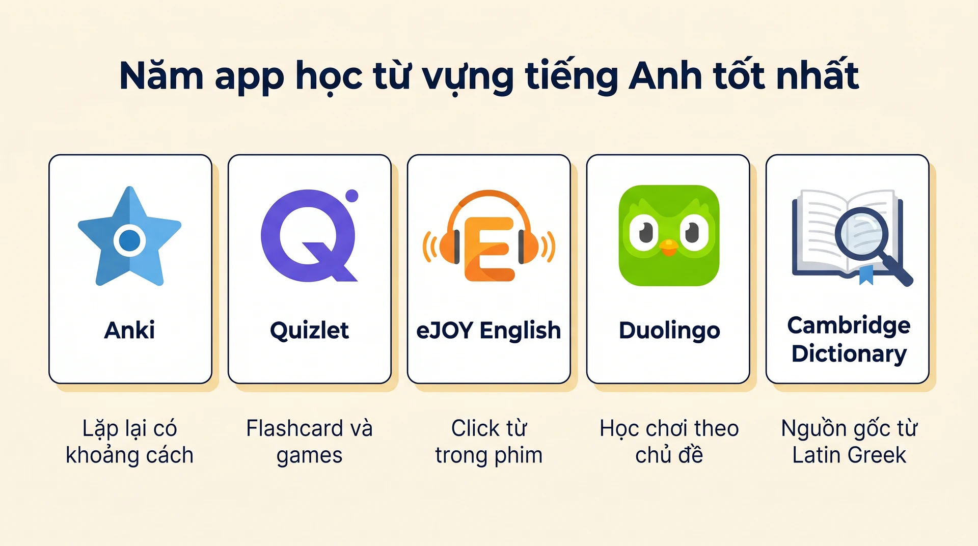 5 app học từ vựng tiếng Anh: Anki, Quizlet, eJOY English, Duolingo, Cambridge Dictionary