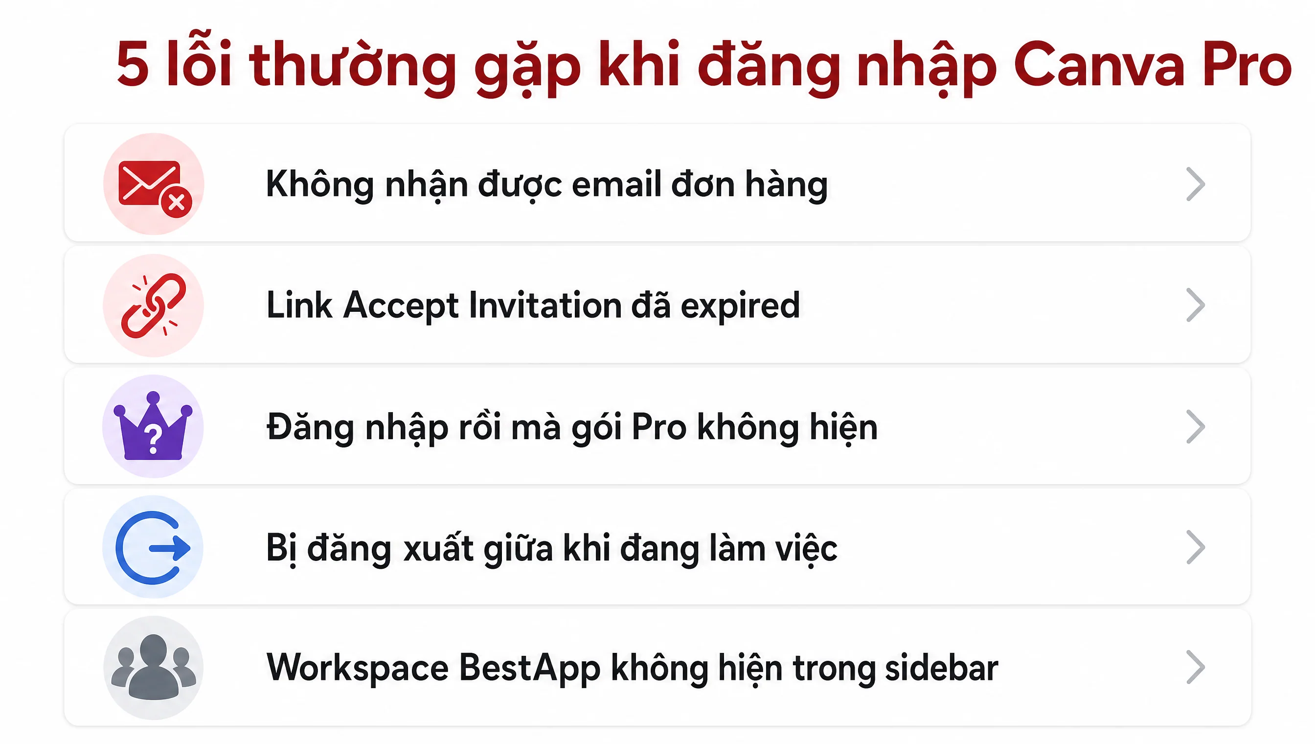 Checklist 5 lỗi thường gặp khi đăng nhập Canva Pro tại BestApp và cách xử lý nhanh dưới 5 phút