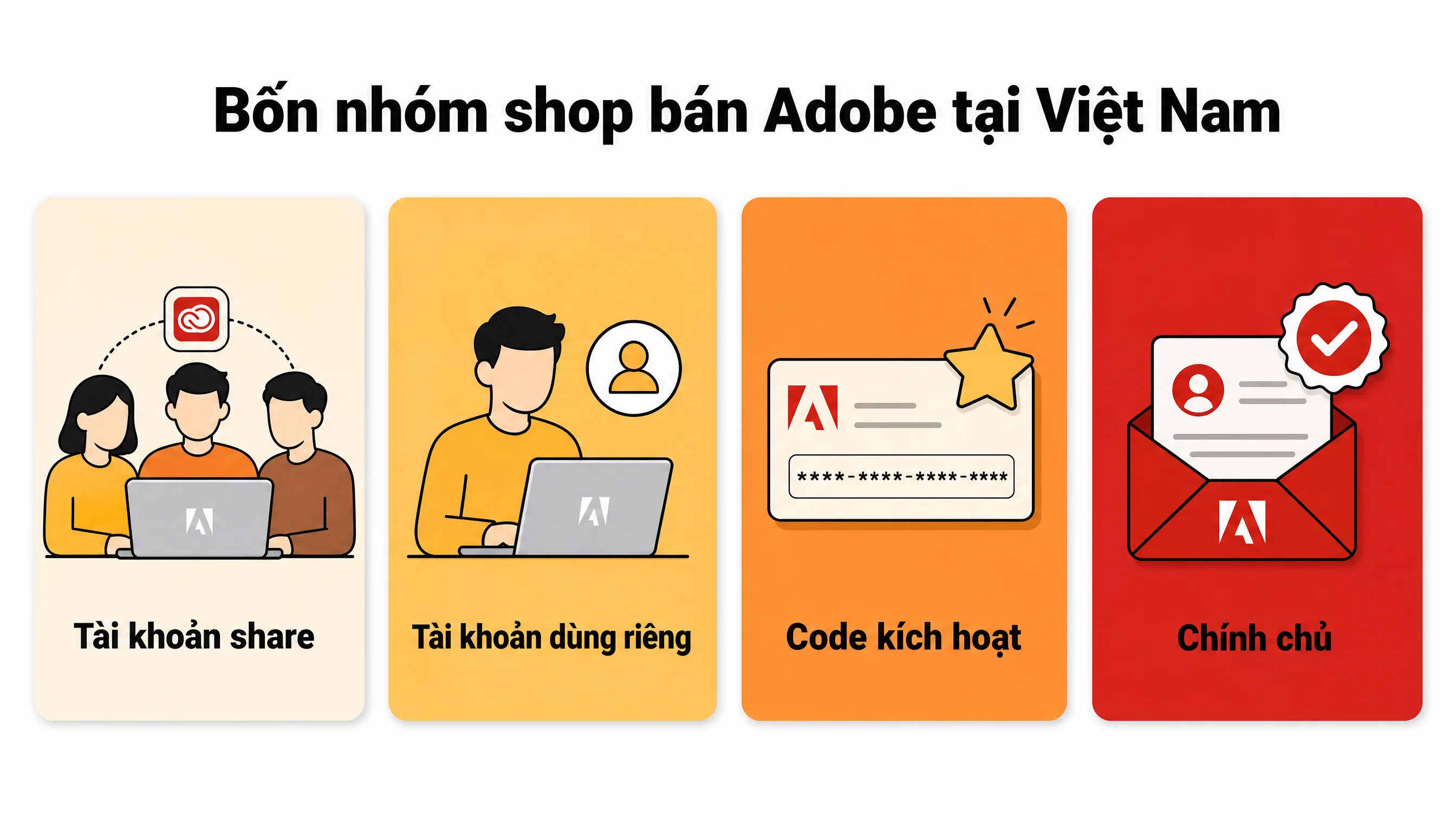 Bốn nhóm shop bán Adobe Creative Cloud tại Việt Nam 2026 share riêng code chính chủ, phân tích giá và rủi ro cho khách hàng