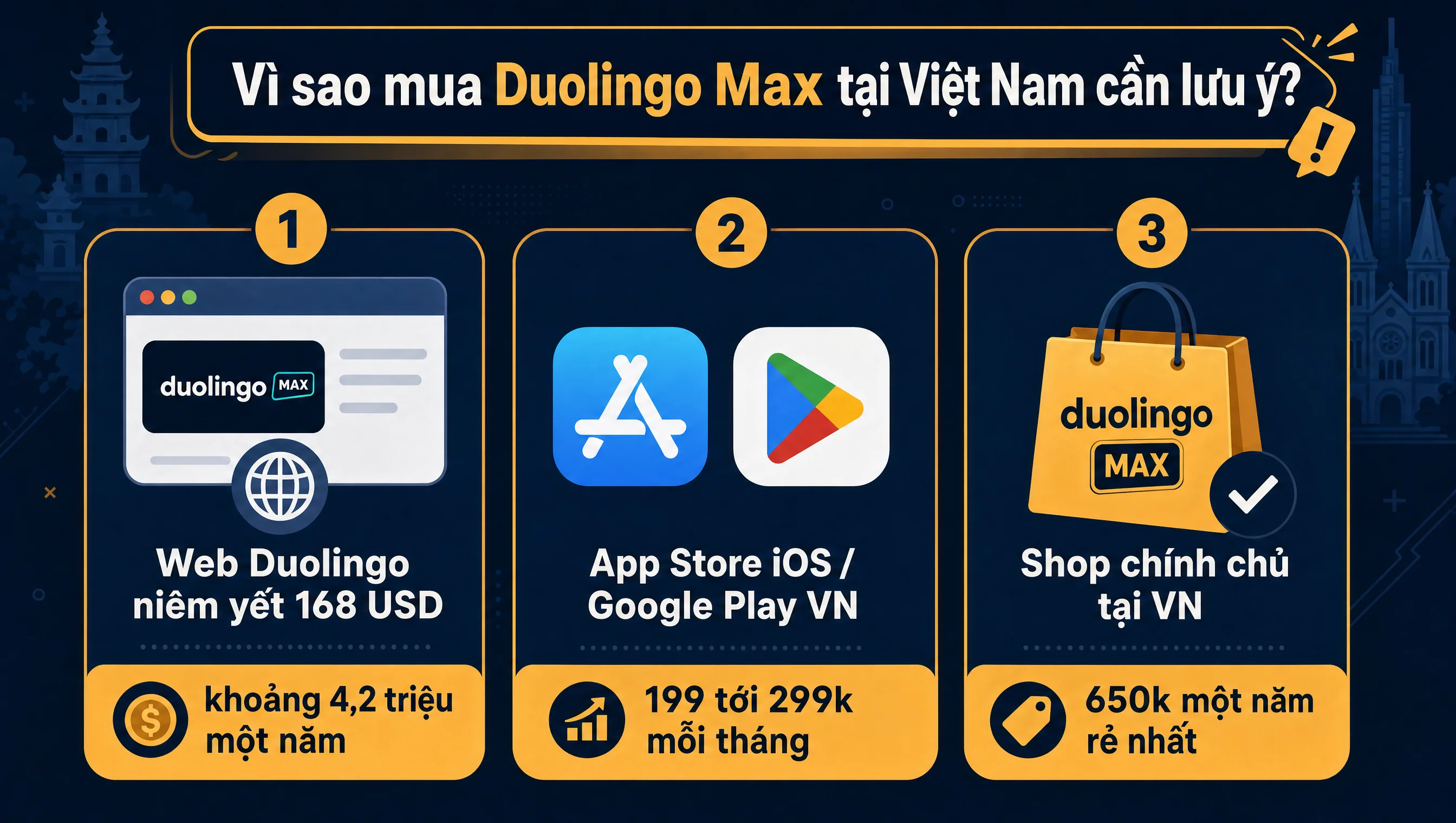 Vì sao mua Duolingo Max tại Việt Nam cần chú ý region pricing App Store web Duolingo chênh giá