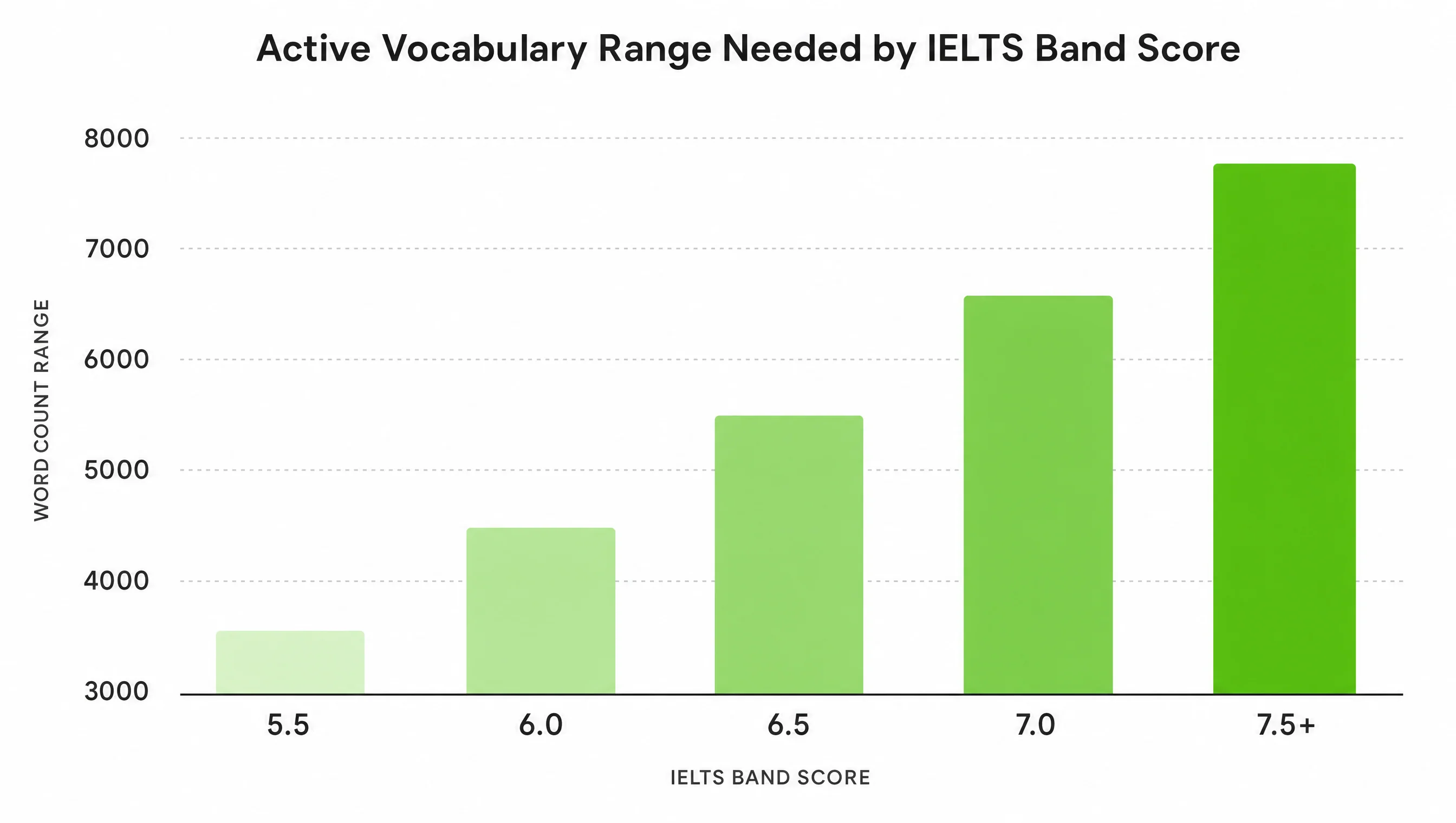 Lexical Resource