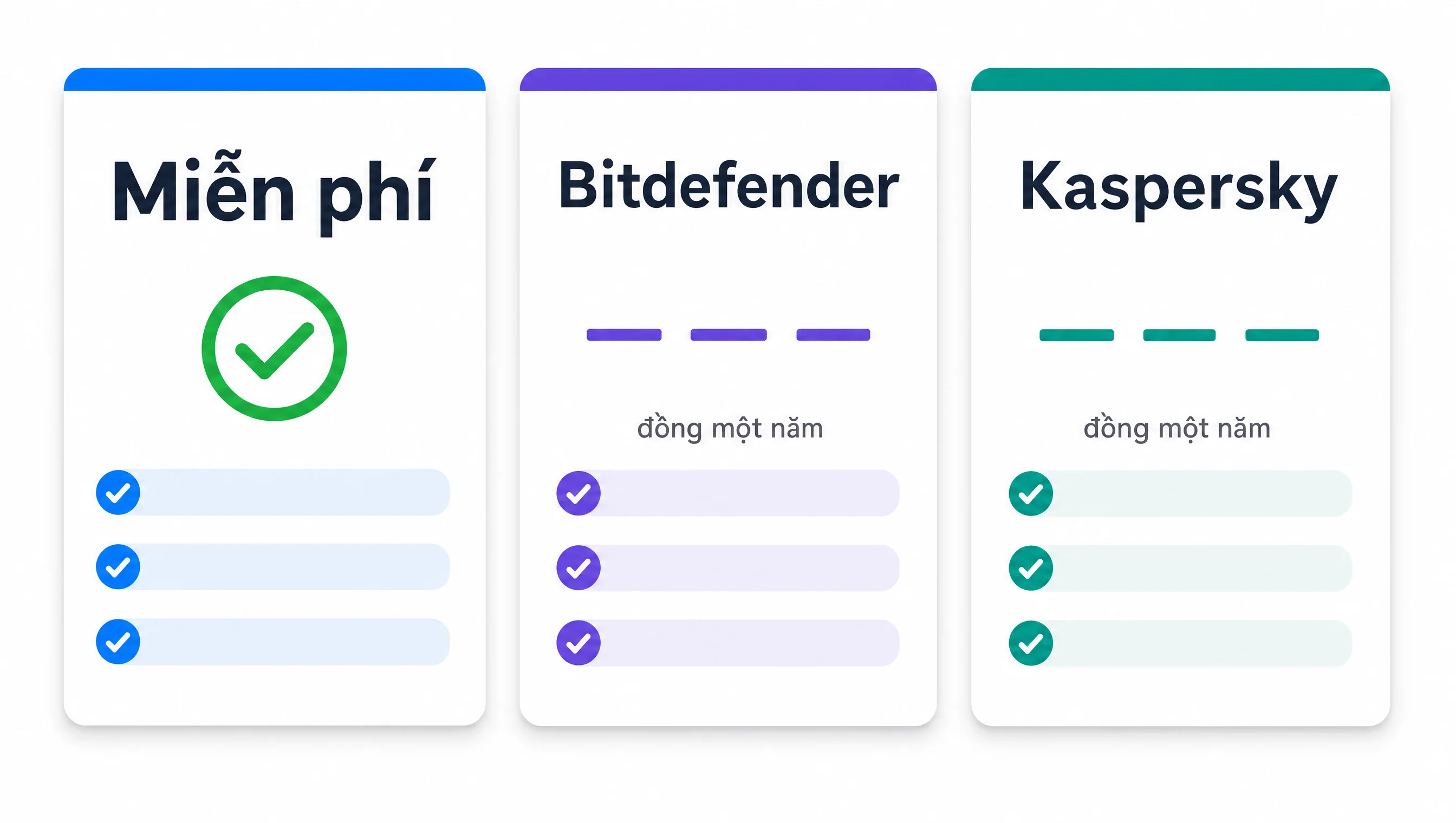 Bảng giá Kaspersky vs Windows Defender vs Bitdefender năm 2026 cho người dùng Việt Nam, đồng VND