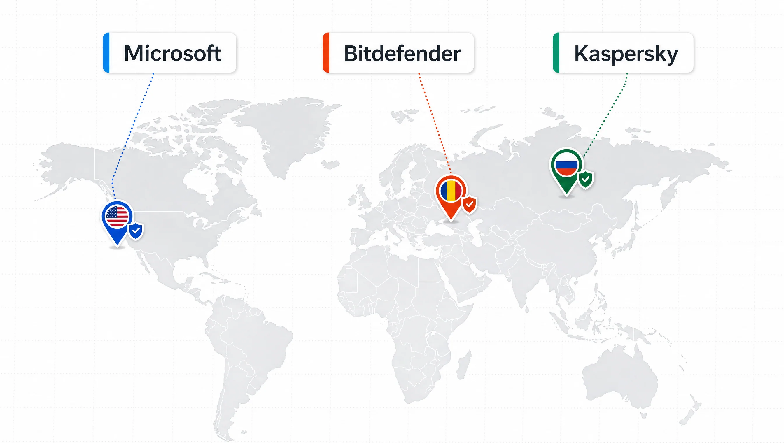 Bản đồ thế giới ba trụ sở pháp lý Microsoft Mỹ, Bitdefender Romania, Kaspersky Nga cho người dùng Việt