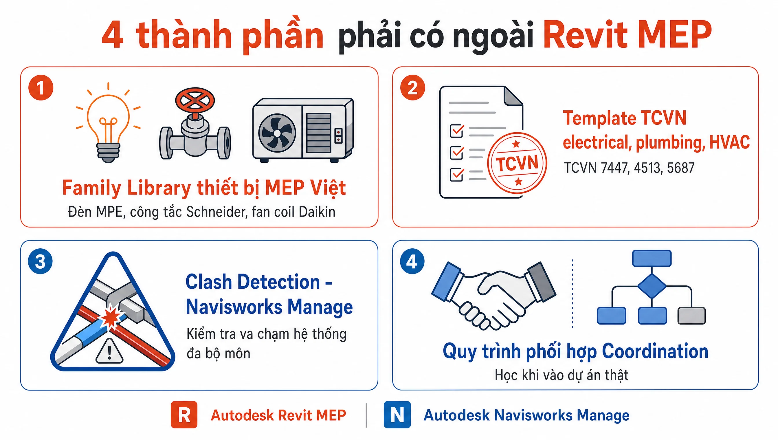 4 thành phần phải có ngoài bản thân phần mềm Revit MEP