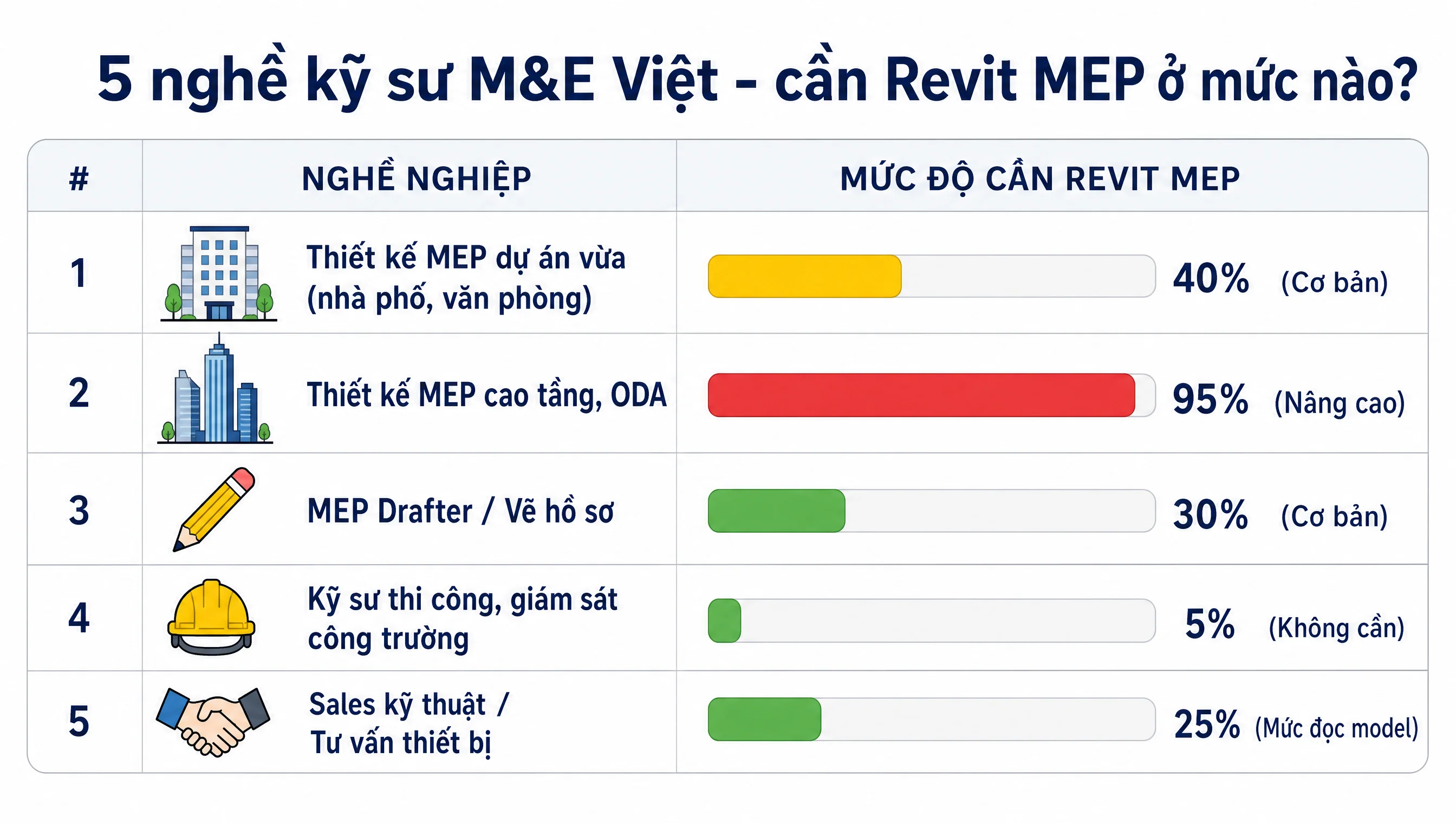5 nghề khác nhau của kỹ sư M&amp;E Việt