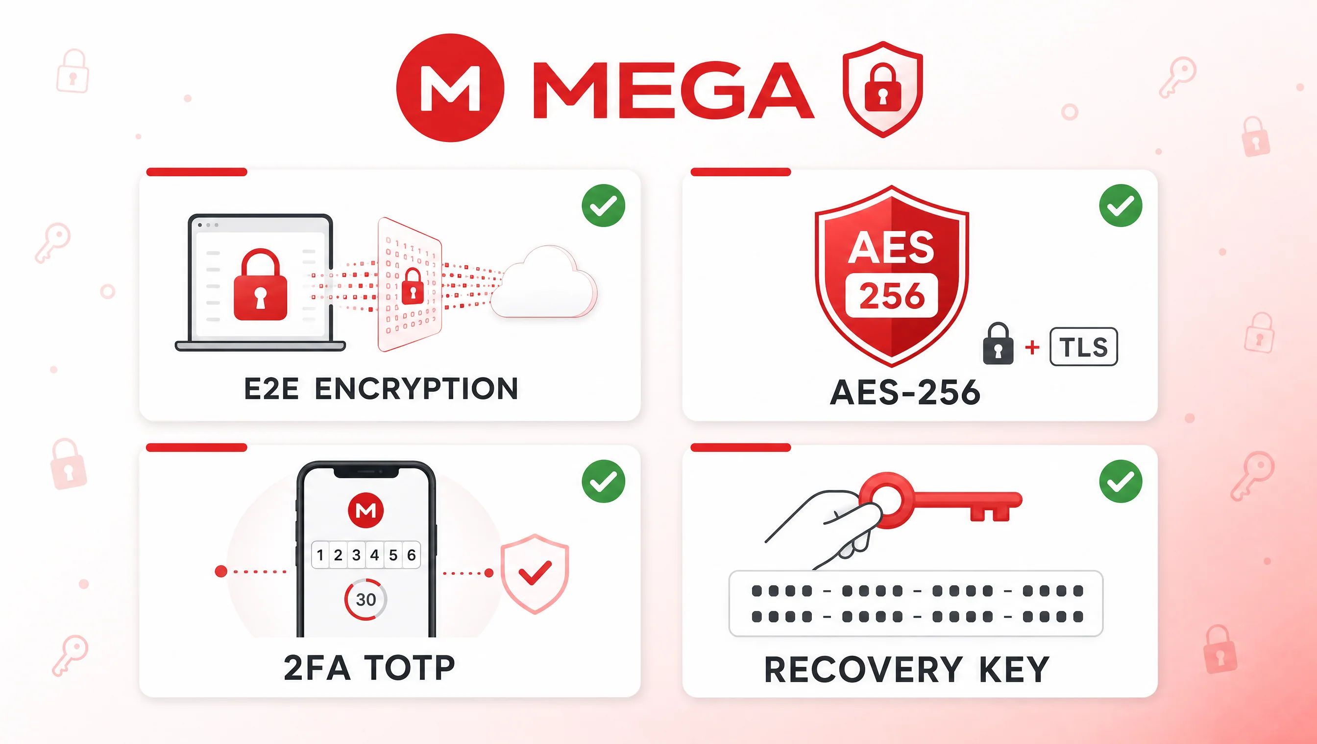 4 lớp bảo mật của MEGA: end-to-end encryption client-side, 256-bit AES, 2FA, Recovery Key