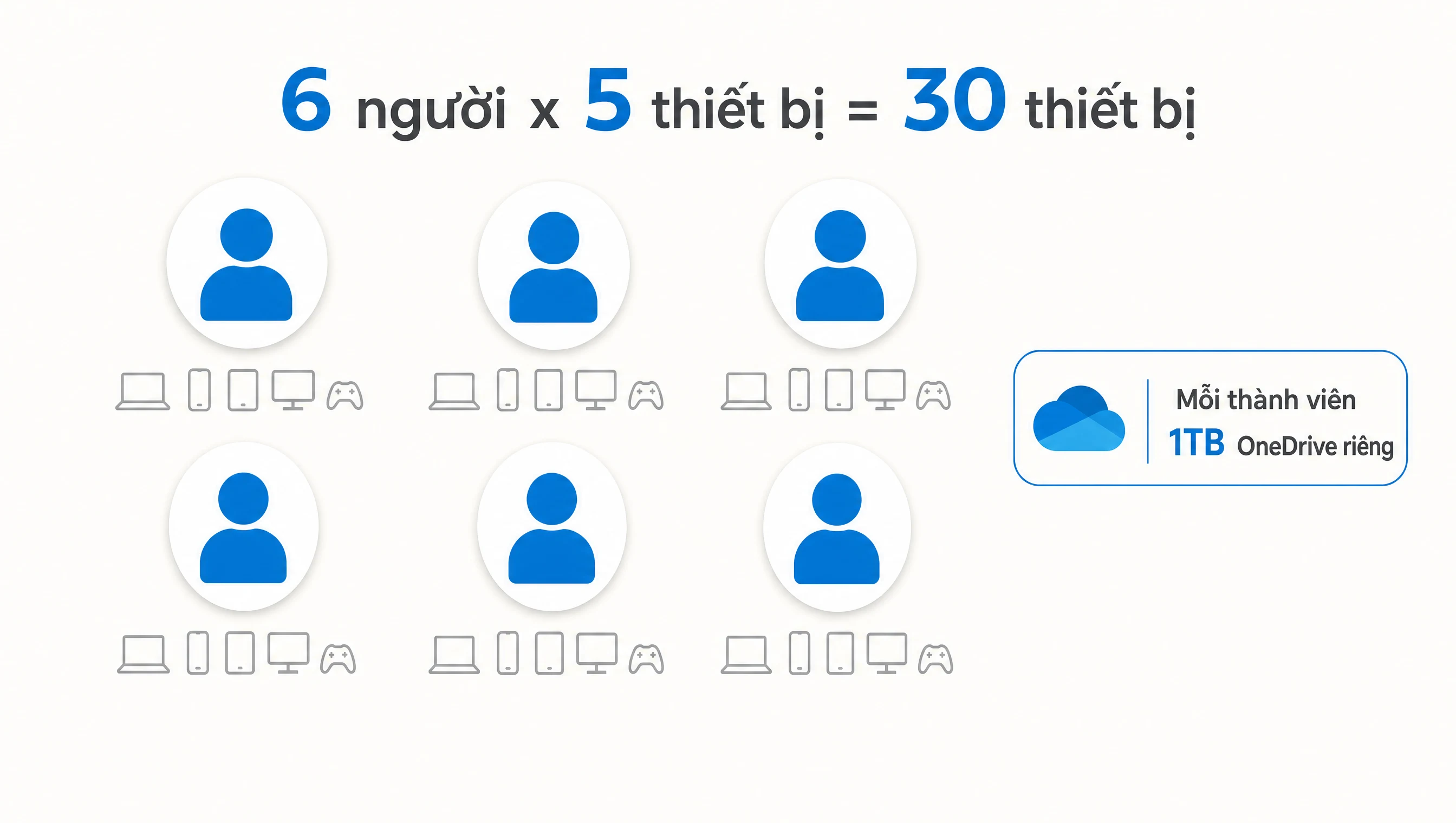Microsoft 365 Family 6 người