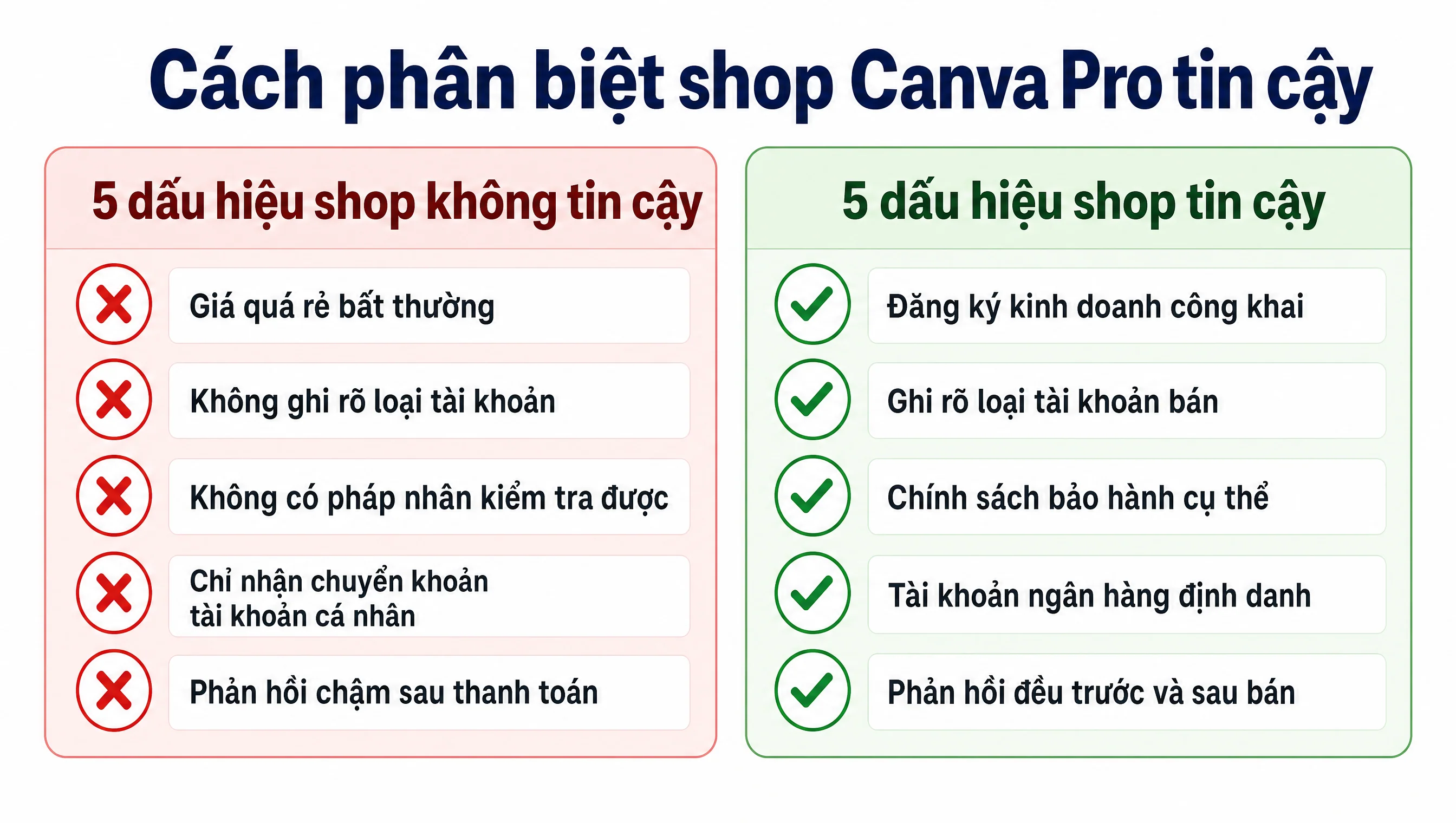 Checklist 5 dấu hiệu shop bán Canva Pro tin cậy và 5 dấu hiệu shop không tin cậy để khách phân biệt nhanh