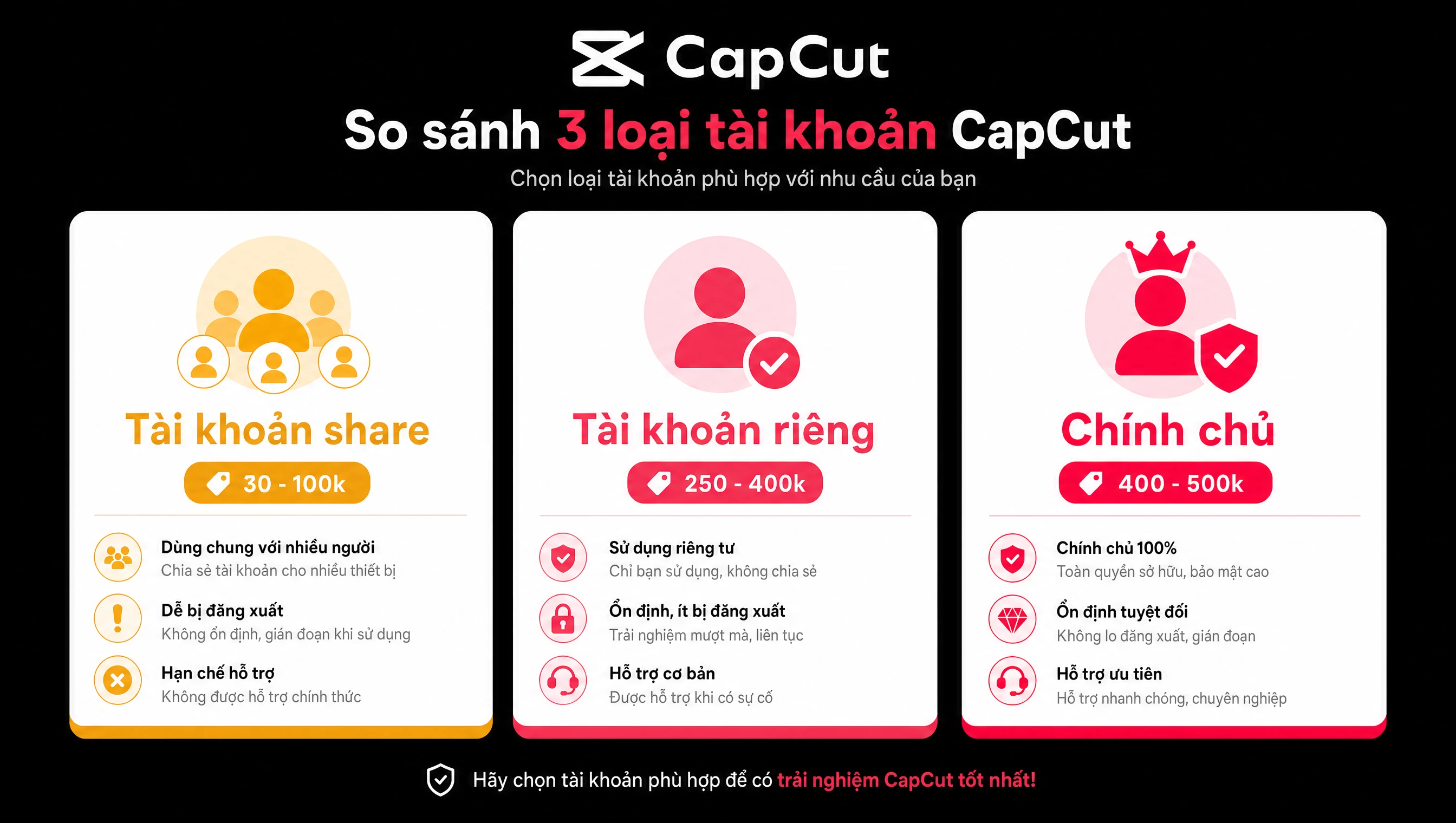3 dạng tài khoản CapCut Pro: share, dùng riêng, chính chủ và profile khách phù hợp