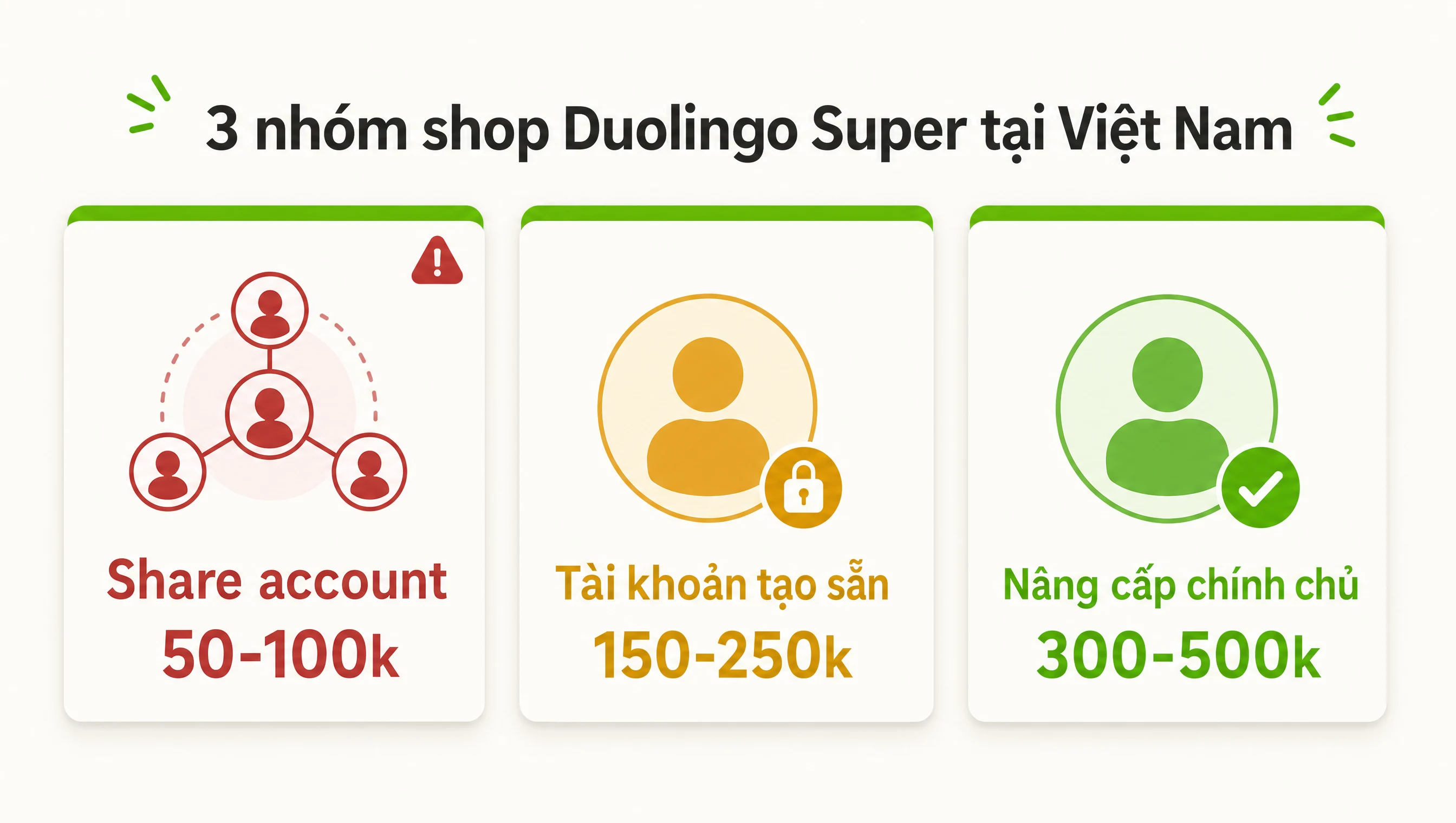 3 nhóm shop bán Duolingo Super