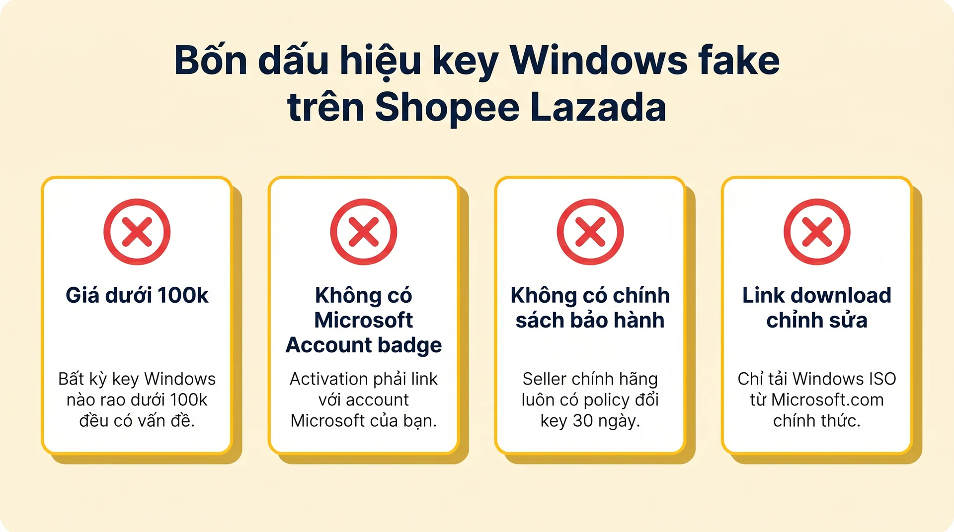 4 dấu hiệu nhận biết key Windows fake giả trên Shopee Lazada