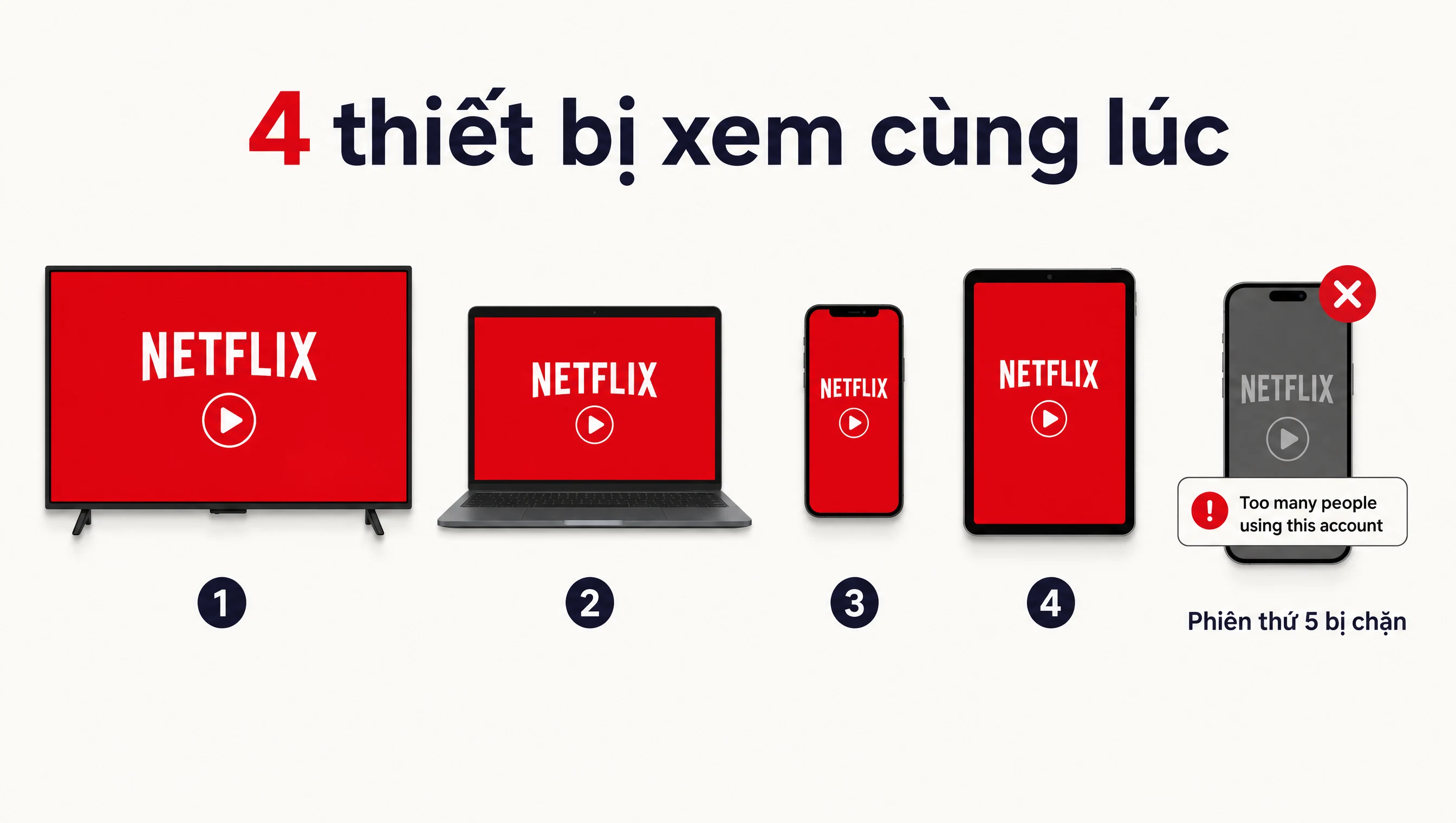 4 thiết bị xem cùng lúc
