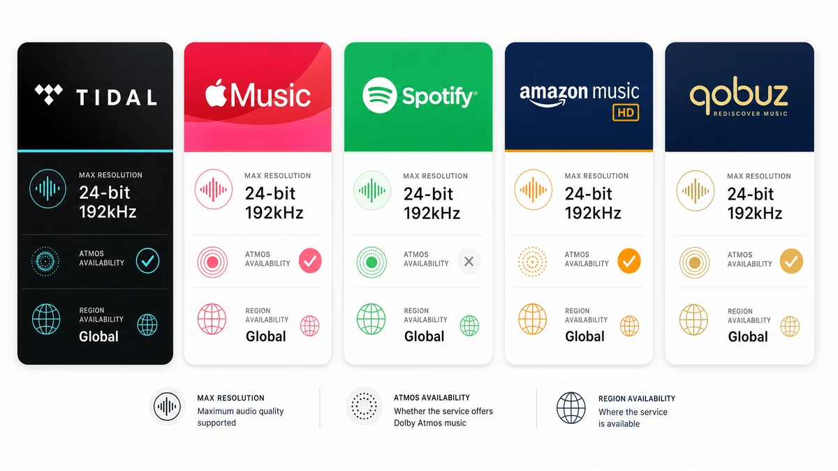 5 dịch vụ stream lossless