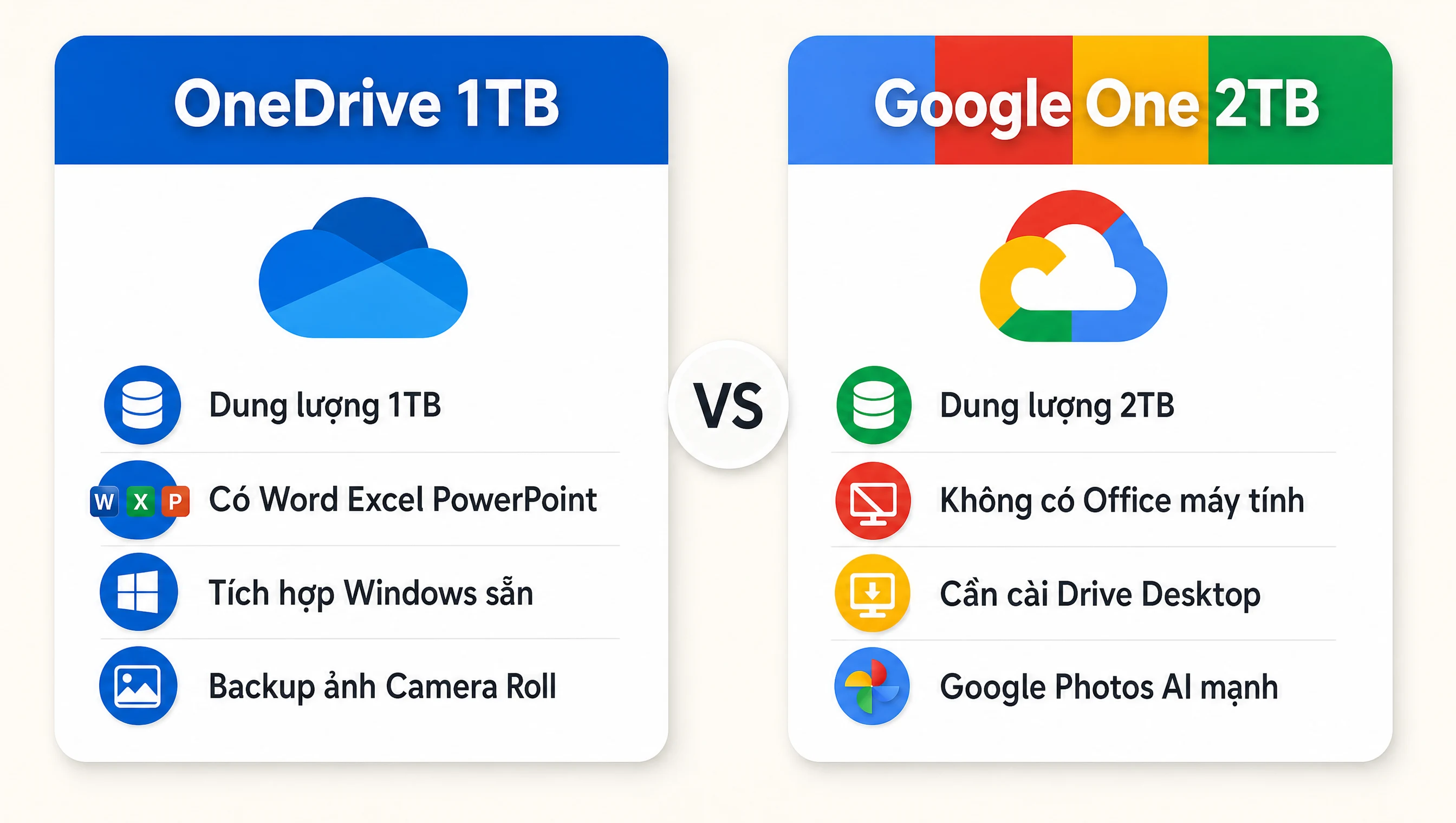 So sánh OneDrive 1TB và Google One 2TB theo dung lượng, Office, sync Windows, backup ảnh