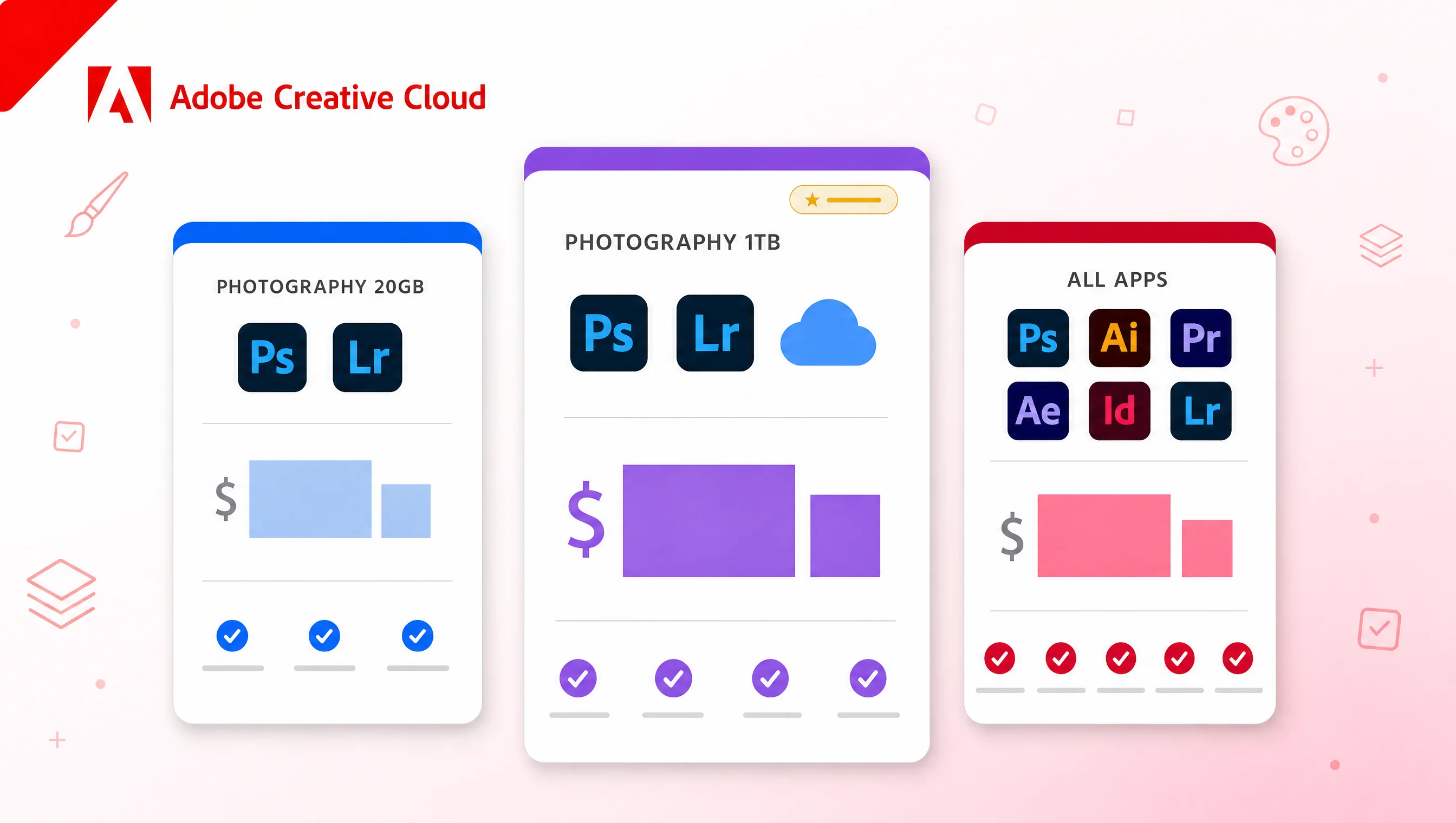 3 gói Adobe Photoshop chính chủ 2026: Photography Plan 20GB, Photography 1TB, All Apps