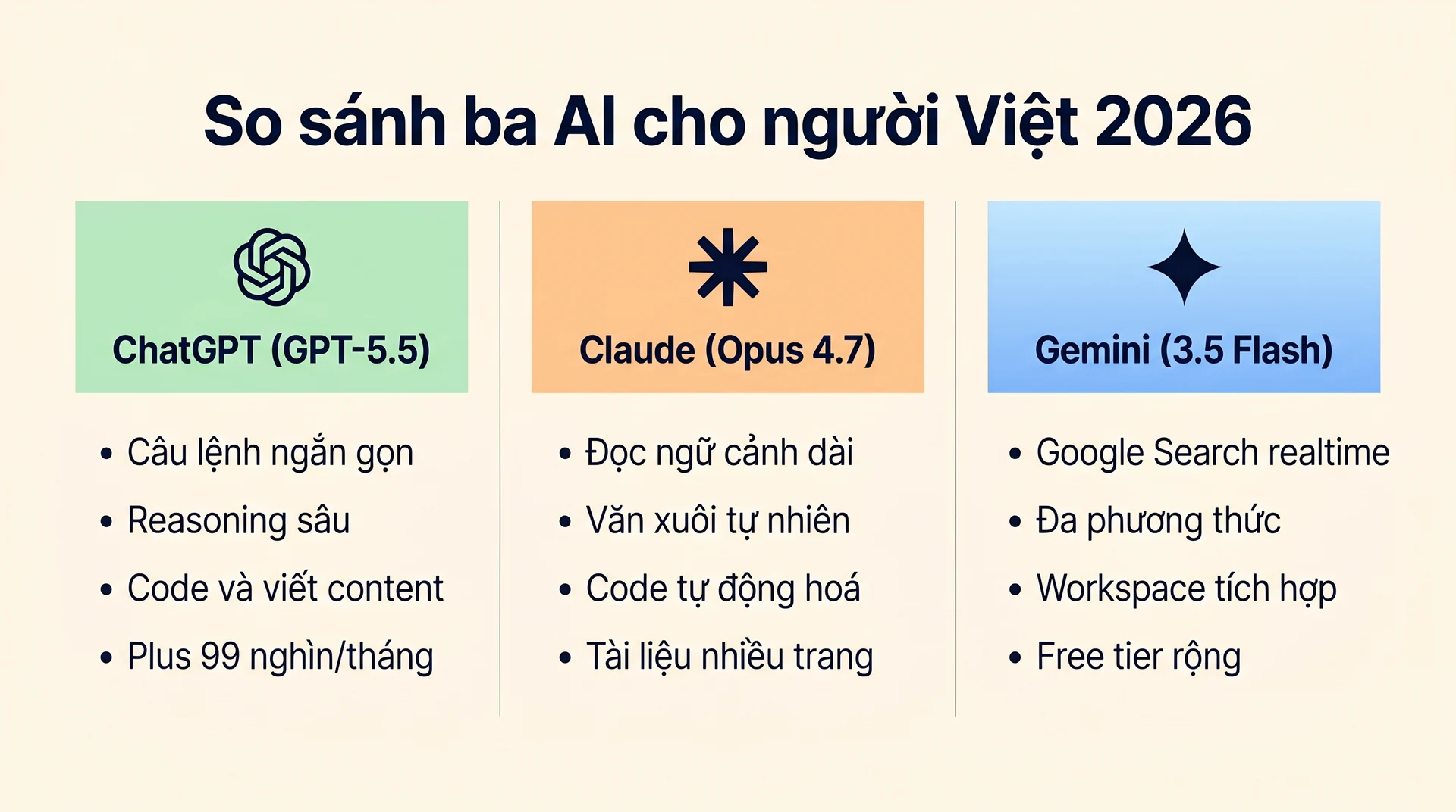 So sánh cách viết prompt cho ChatGPT, Claude, Gemini năm 2026