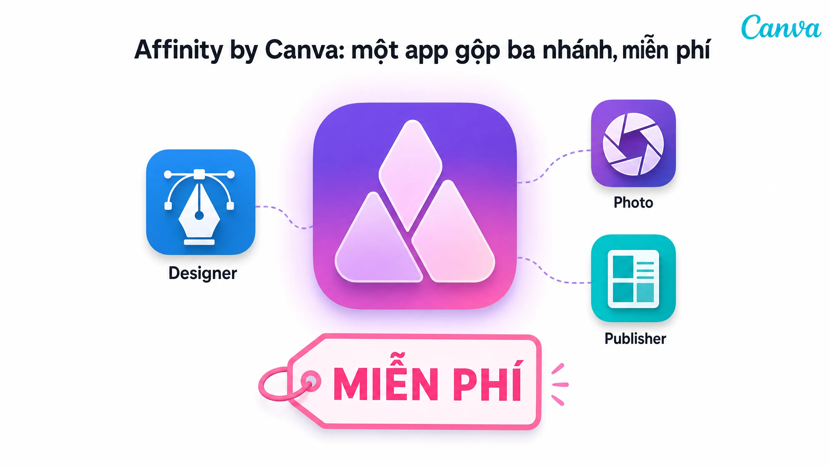 Affinity by Canva 2026 miễn phí vĩnh viễn, một app gộp Designer Photo Publisher chạy trên Windows Mac iPad cho người Việt