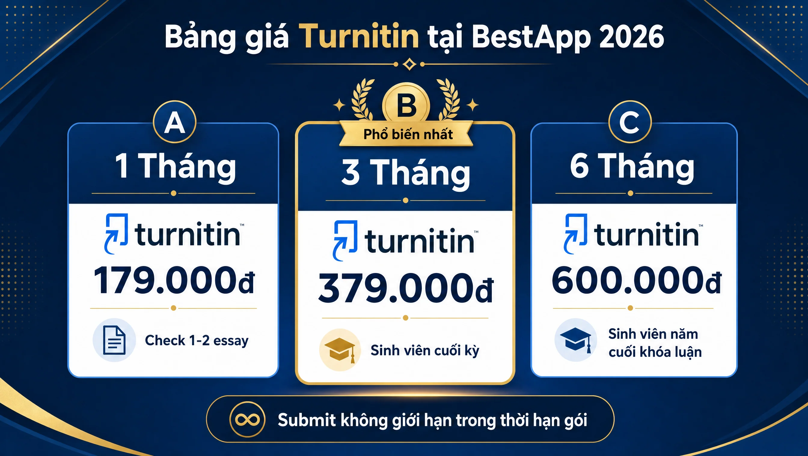 Bảng giá Turnitin tại BestApp 2026 ba mức 179k 1 tháng 379k 3 tháng 600k 6 tháng sinh viên submit không giới hạn