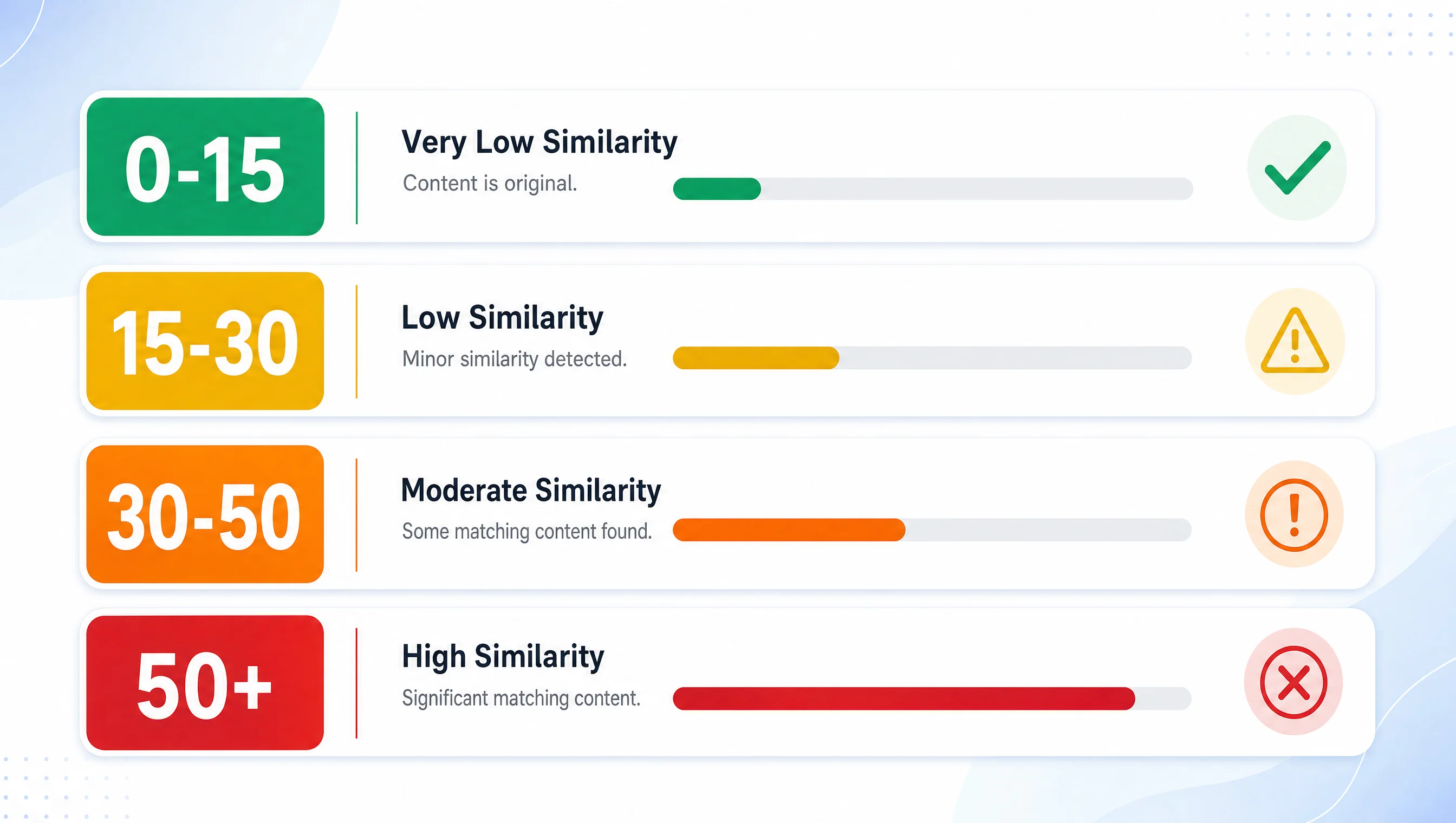 Similarity Index báo bao nhiêu